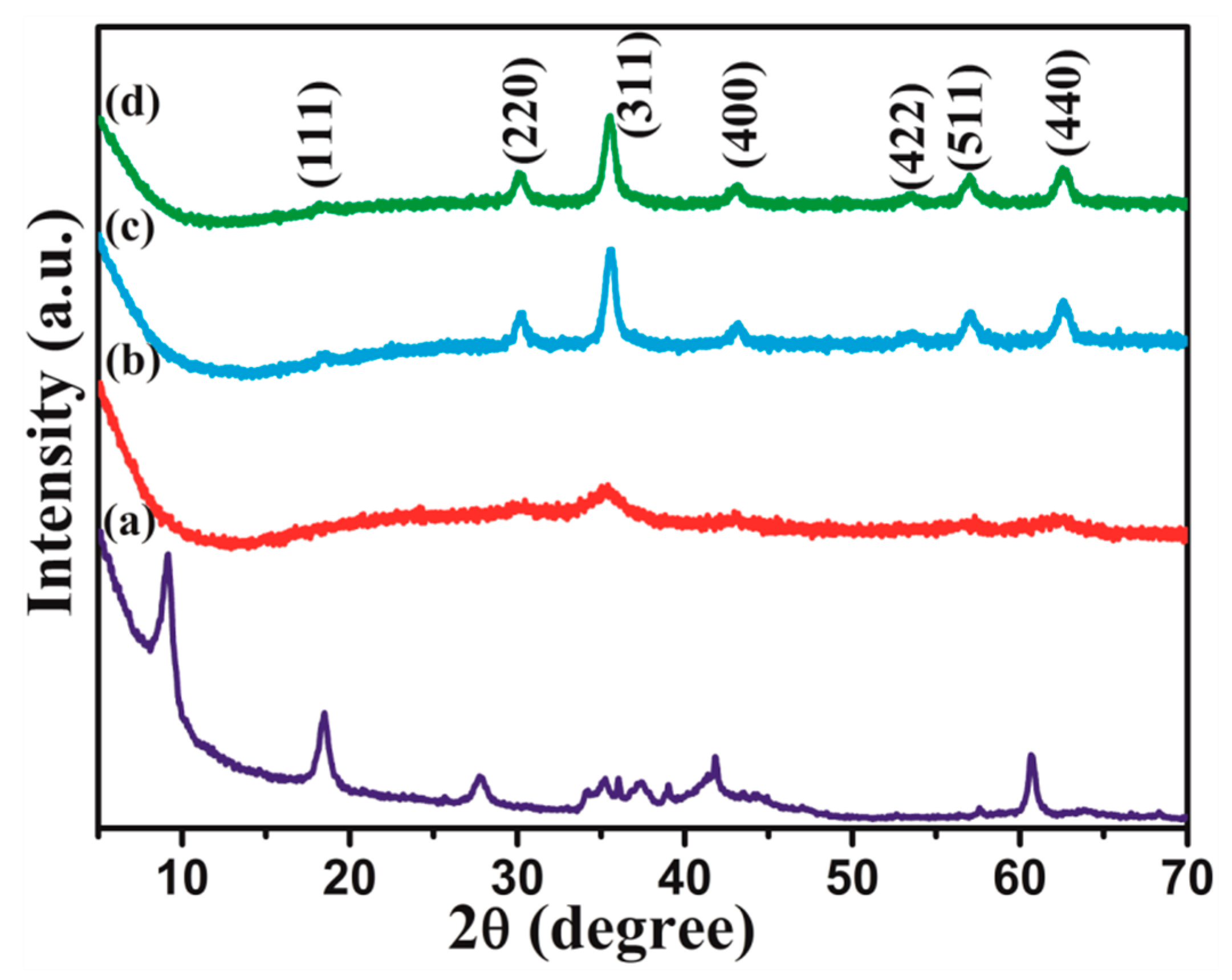 Materials 13 00820 g001
