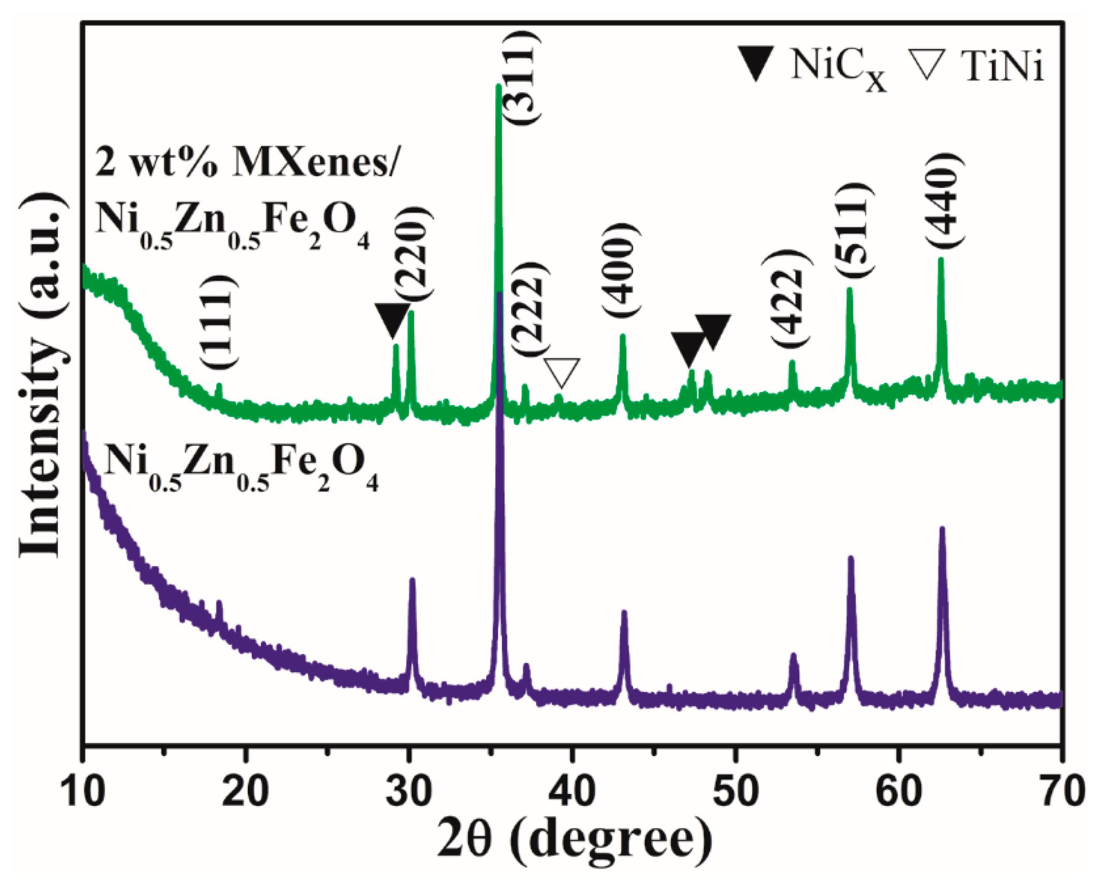 Materials 13 00820 g003