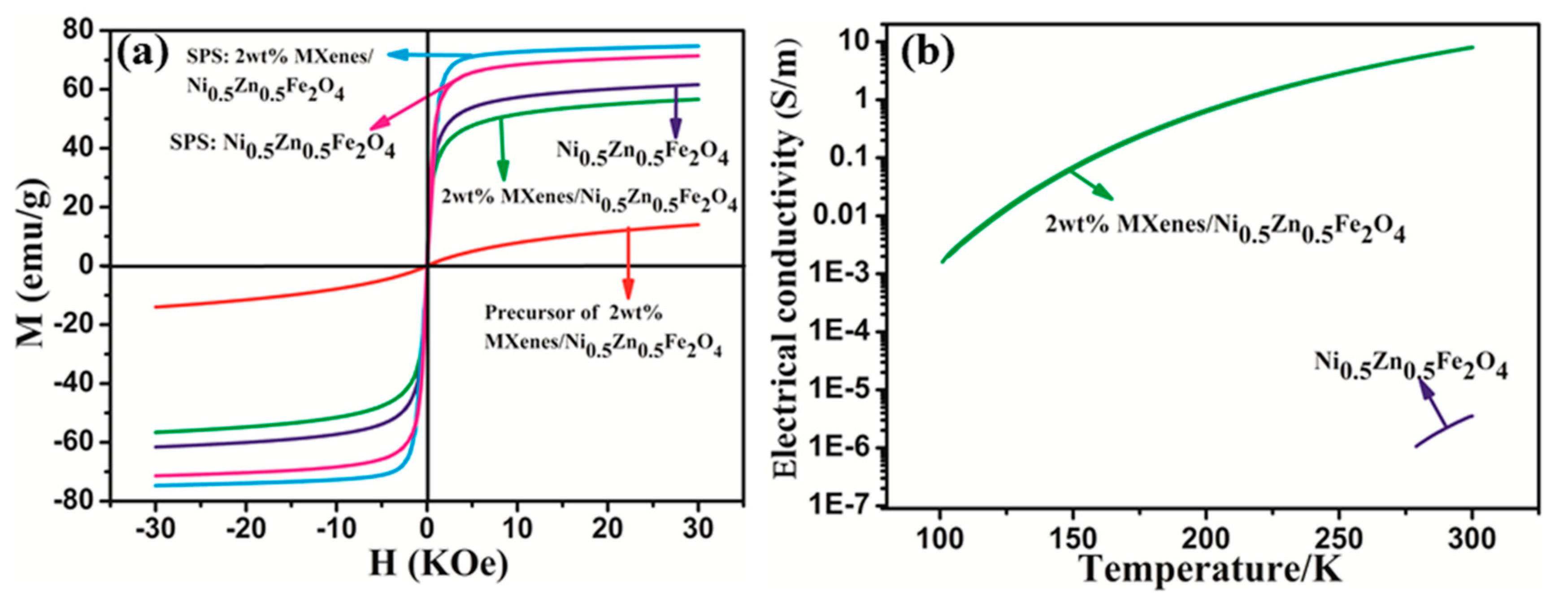 Materials 13 00820 g005