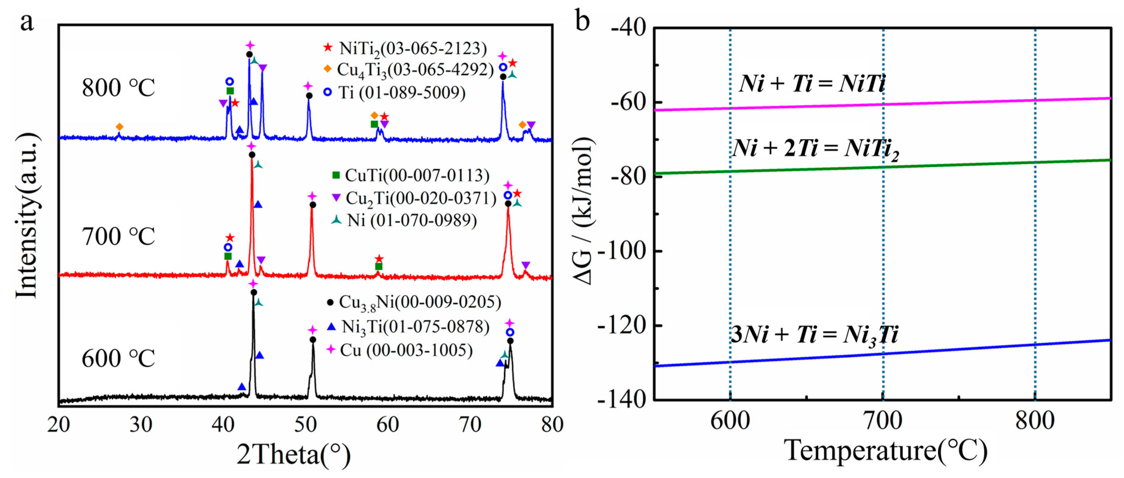 Materials 13 00847 g004