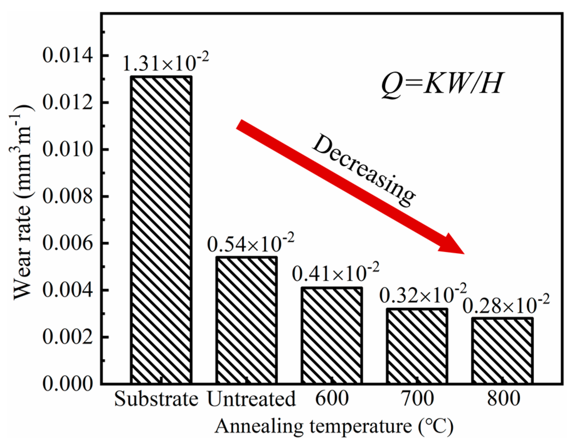 Materials 13 00847 g008