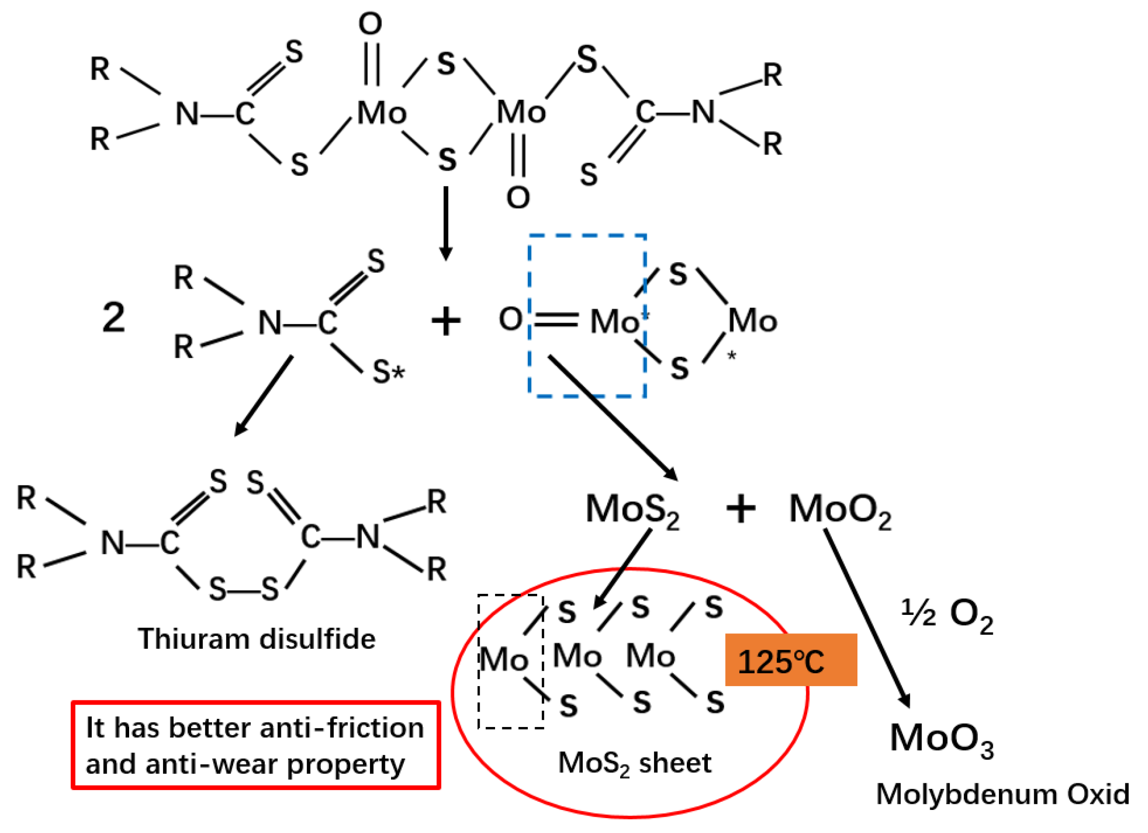 Materials 13 01071 g002