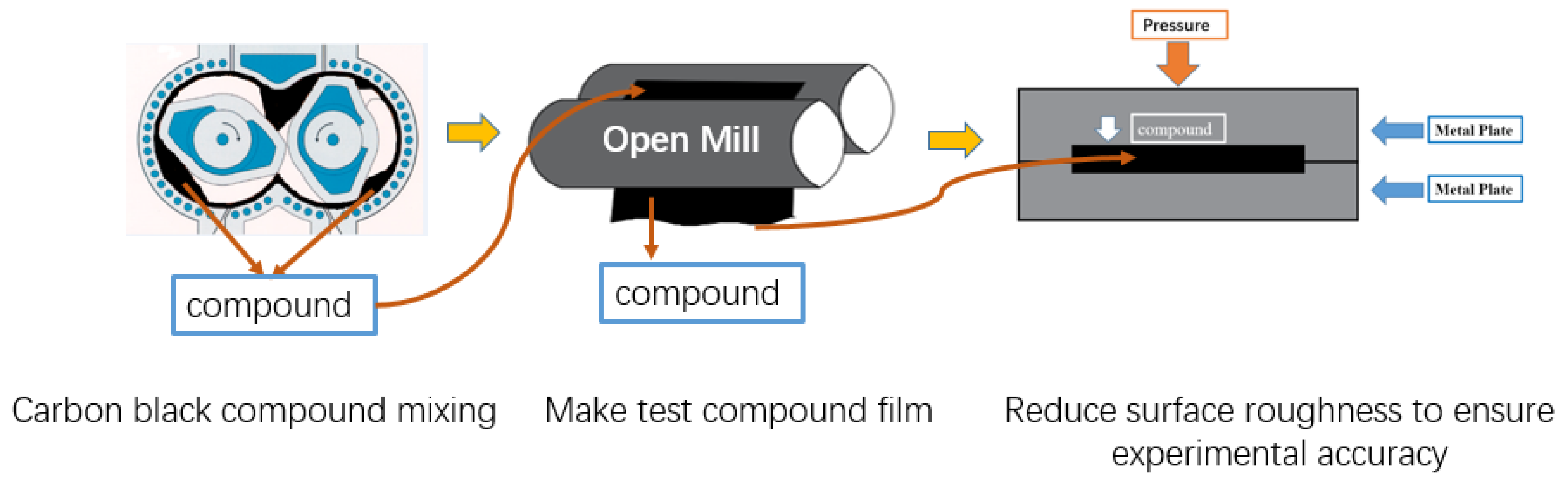 Materials 13 01071 g003