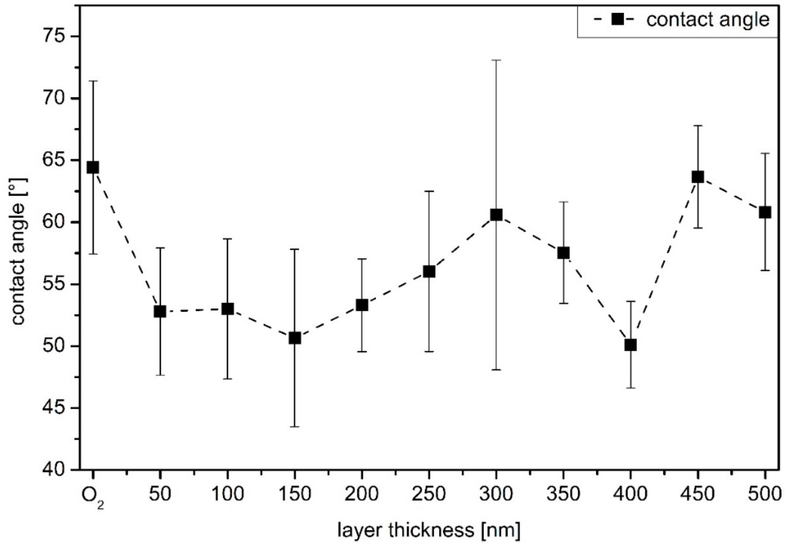 Materials 13 01077 g002