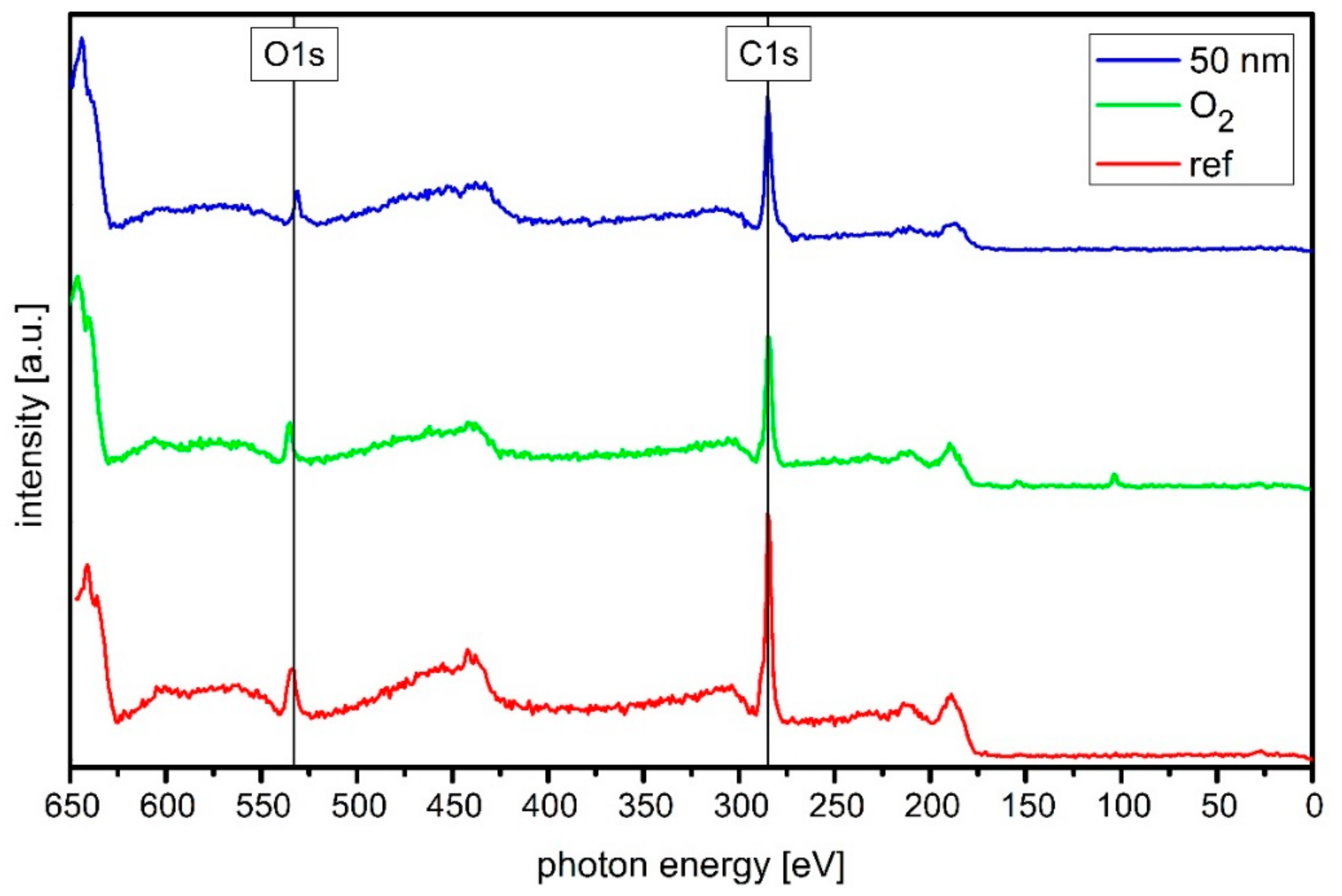 Materials 13 01077 g003