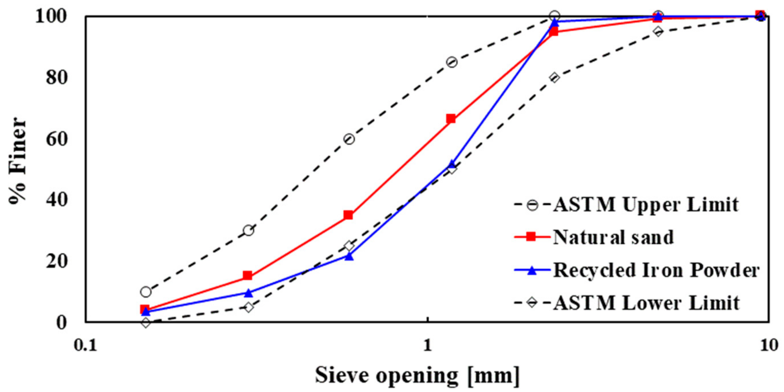 Materials 13 01168 g002