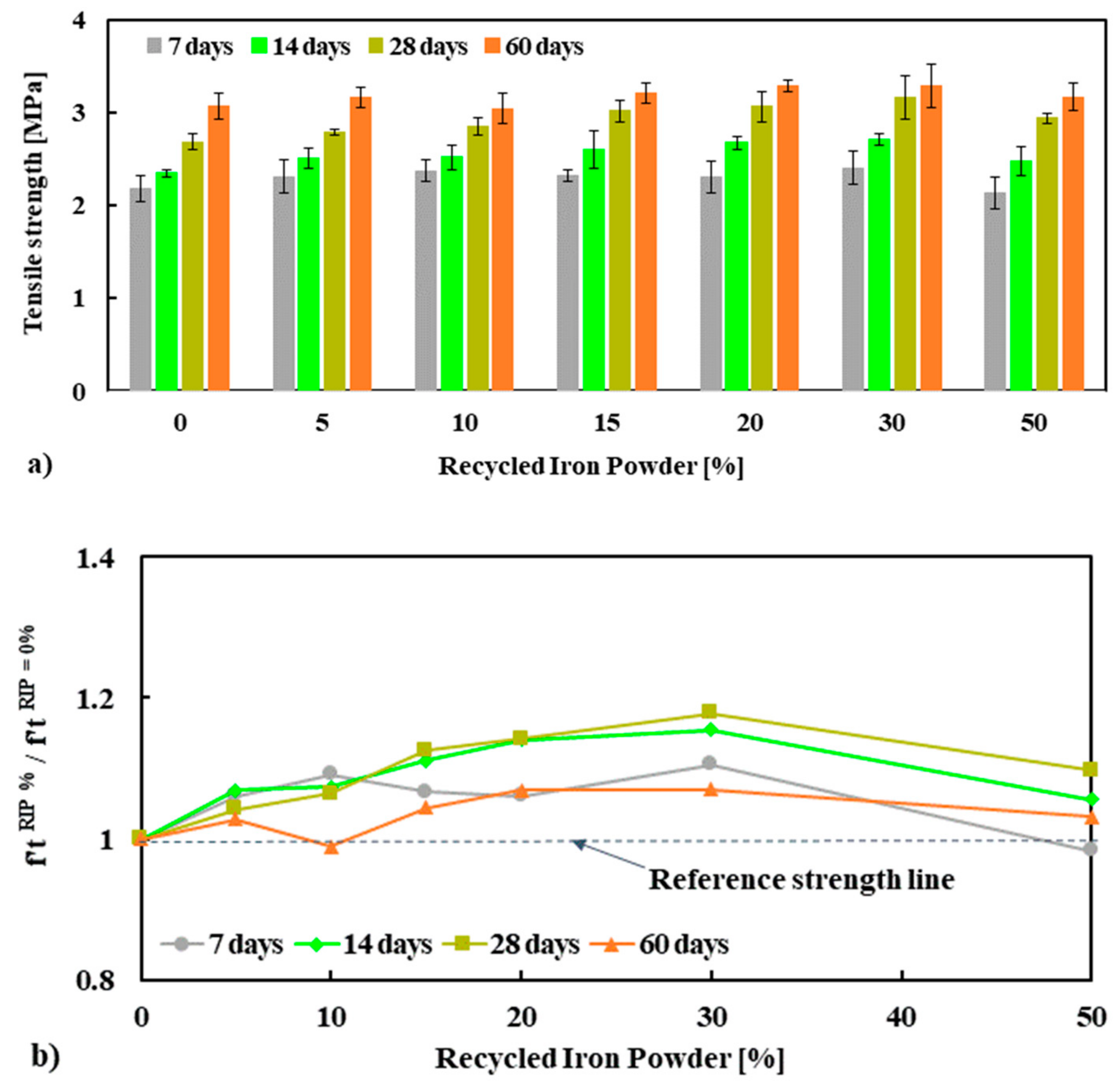 Materials 13 01168 g005