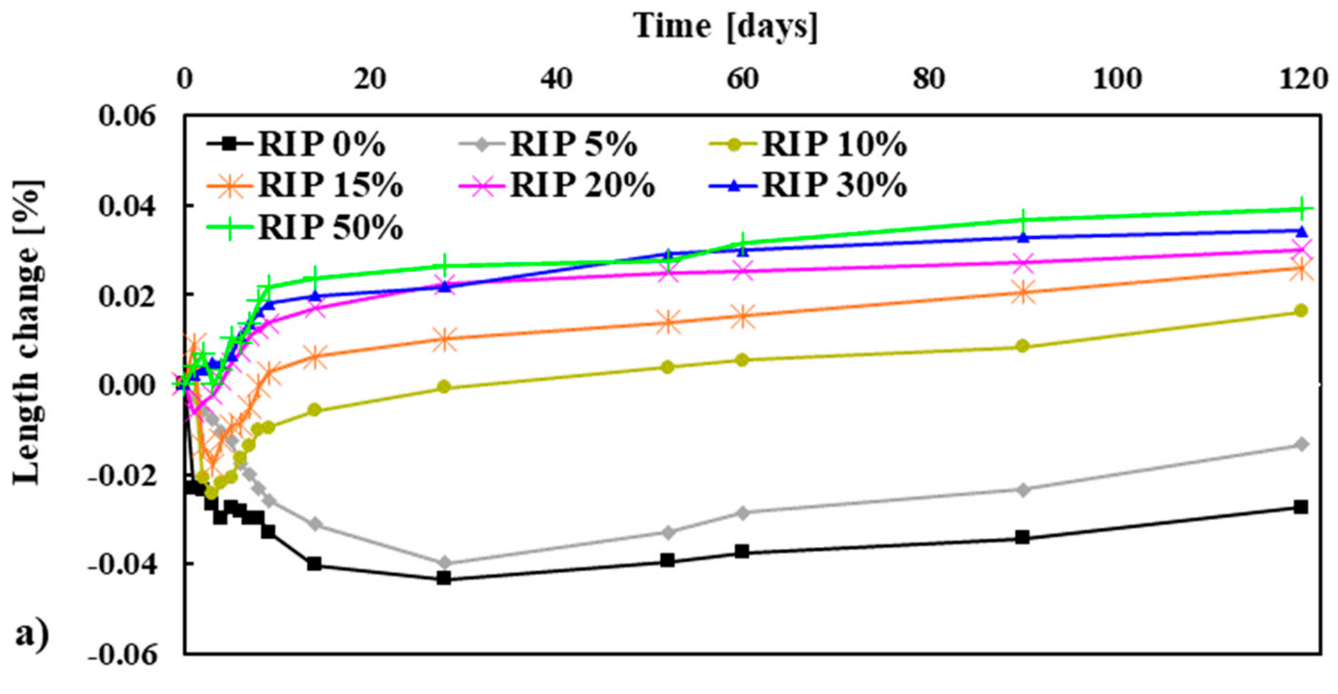 Materials 13 01168 g007a