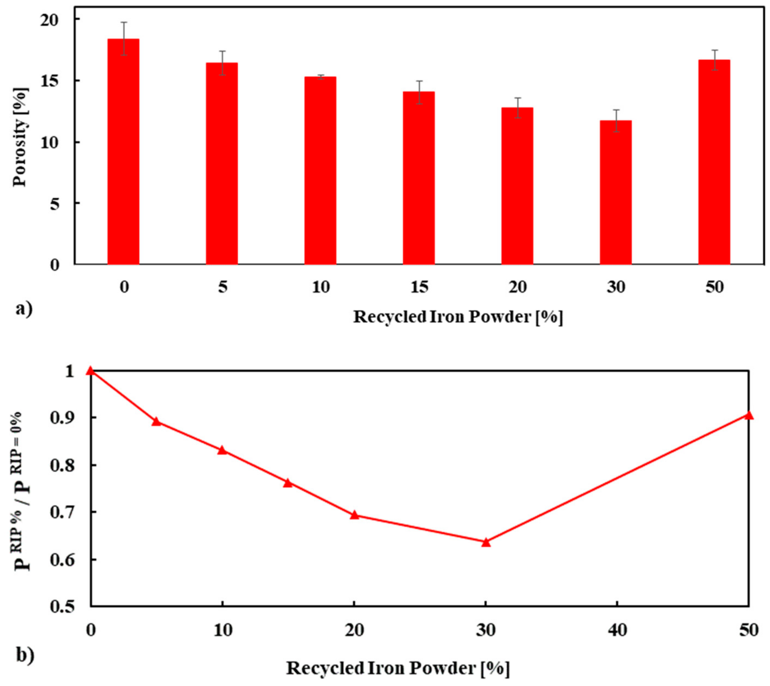Materials 13 01168 g008
