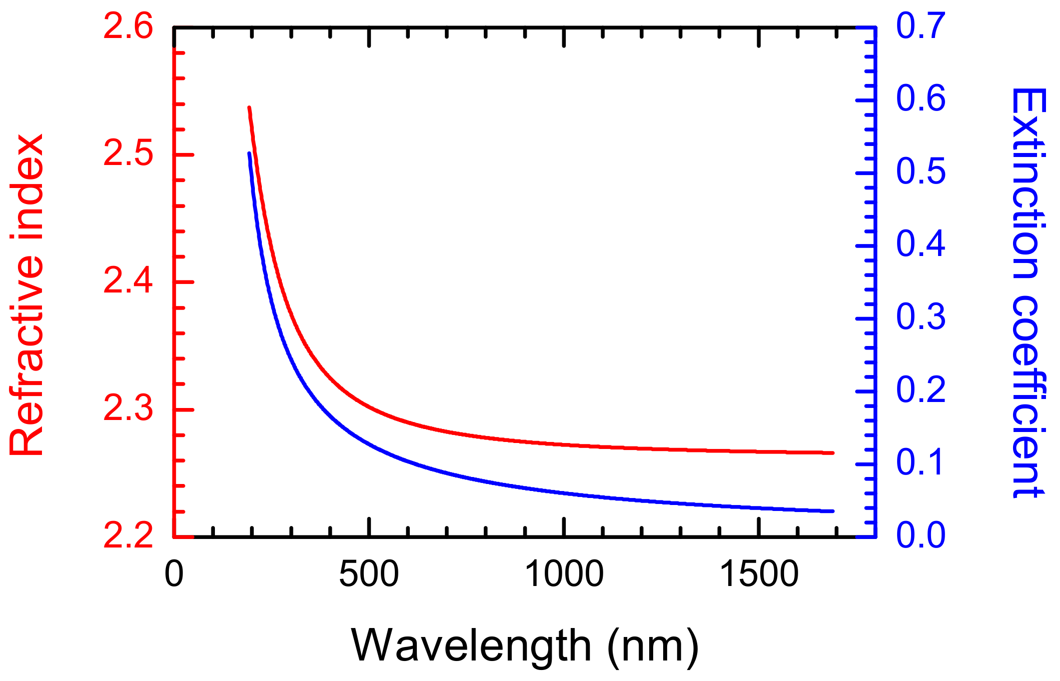 Materials 13 01199 g001 Materials 13 01199 g001