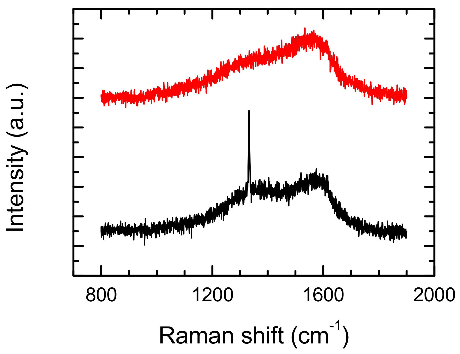 Materials 13 01199 g010 Materials 13 01199 g010