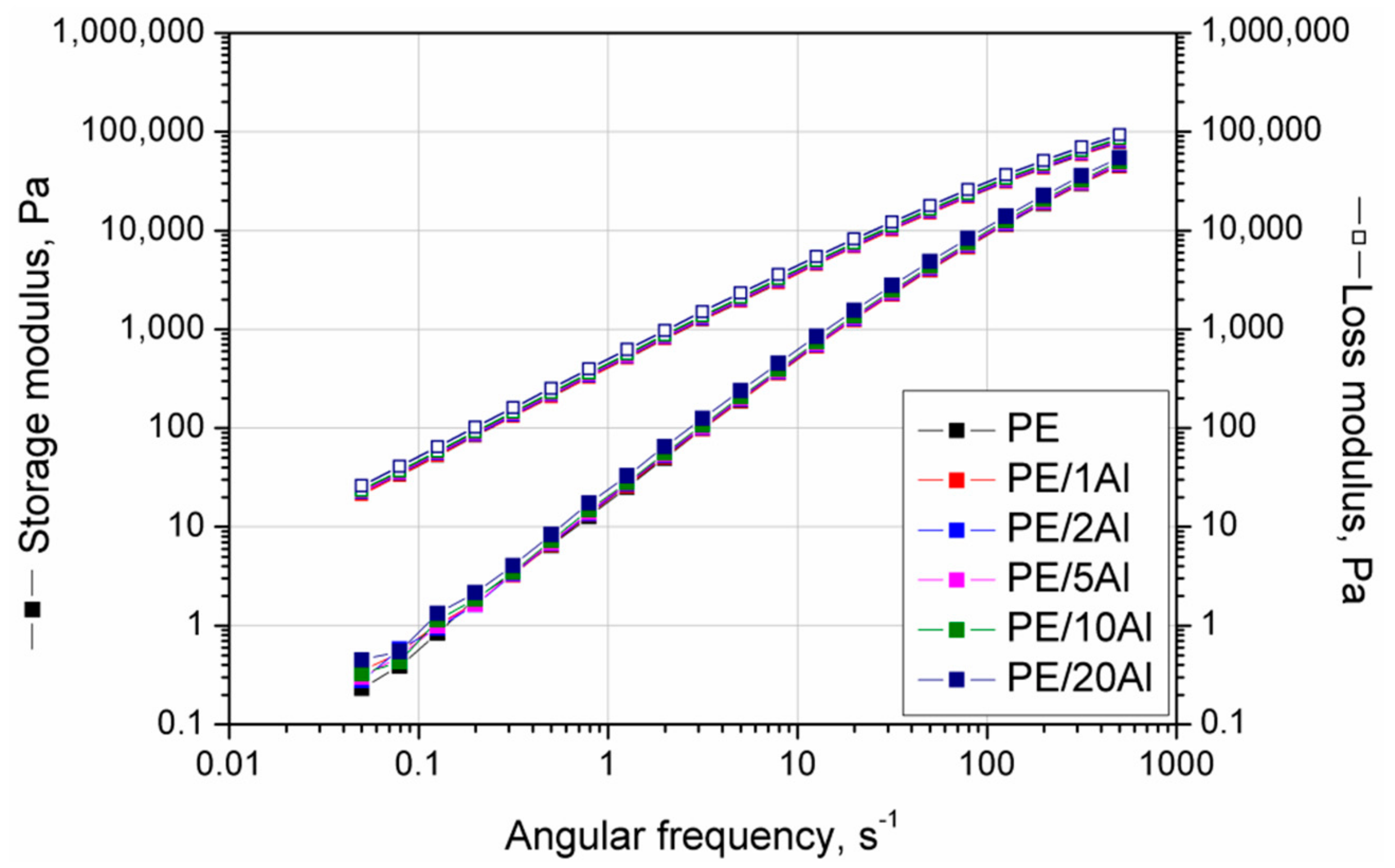 Materials 13 01242 g008