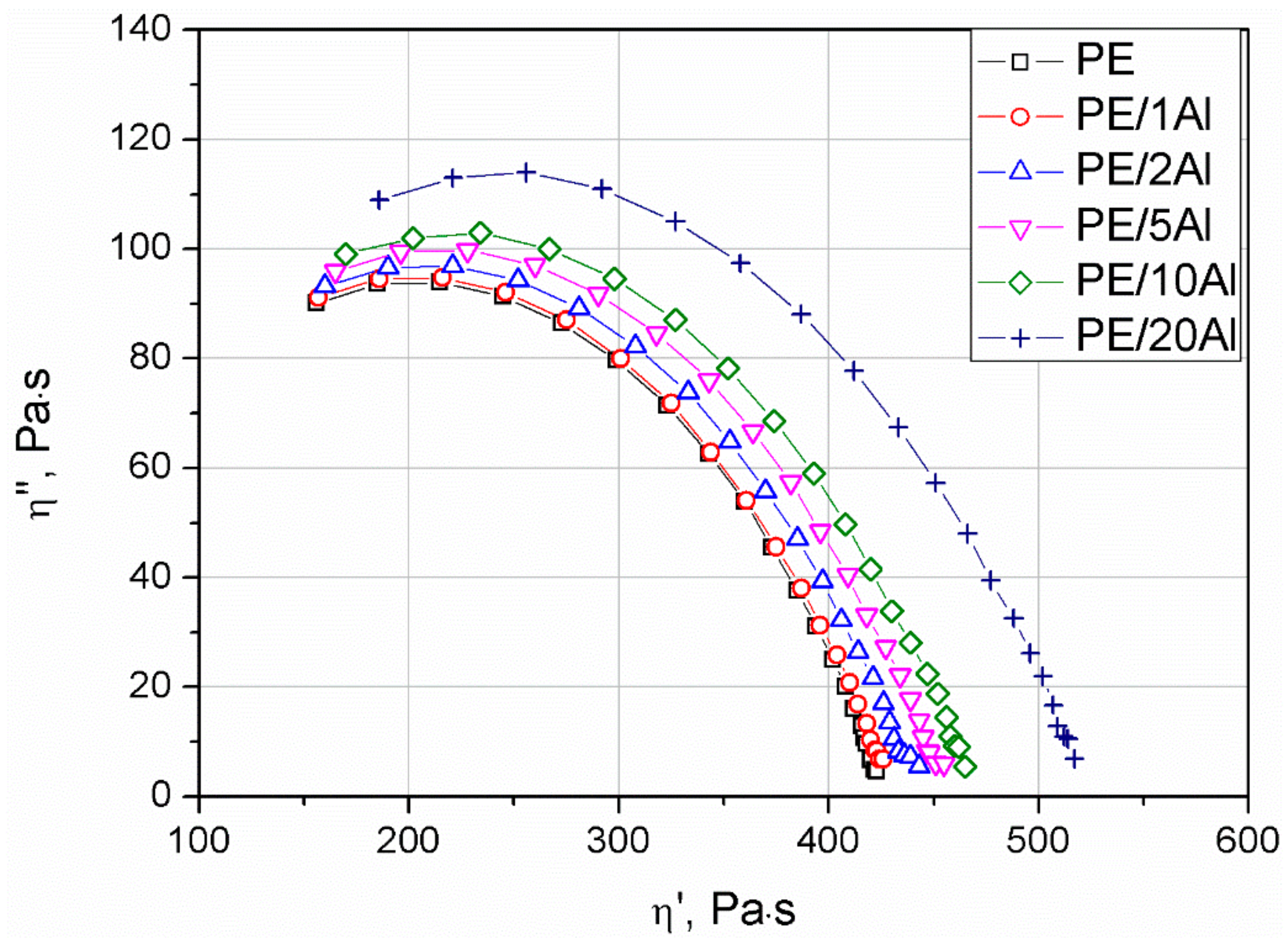 Materials 13 01242 g010