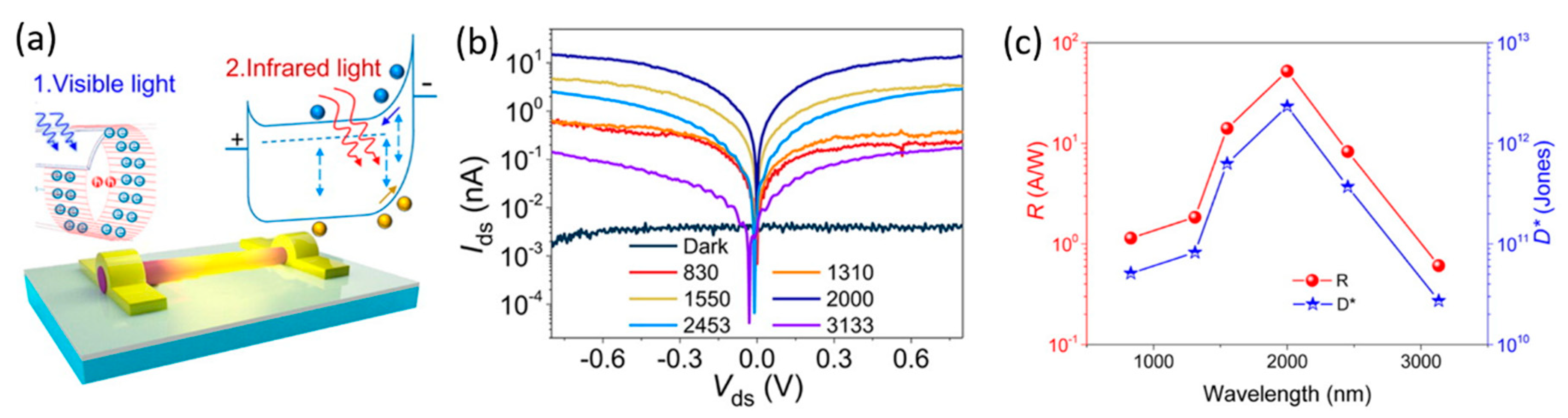 Materials 13 01400 g003