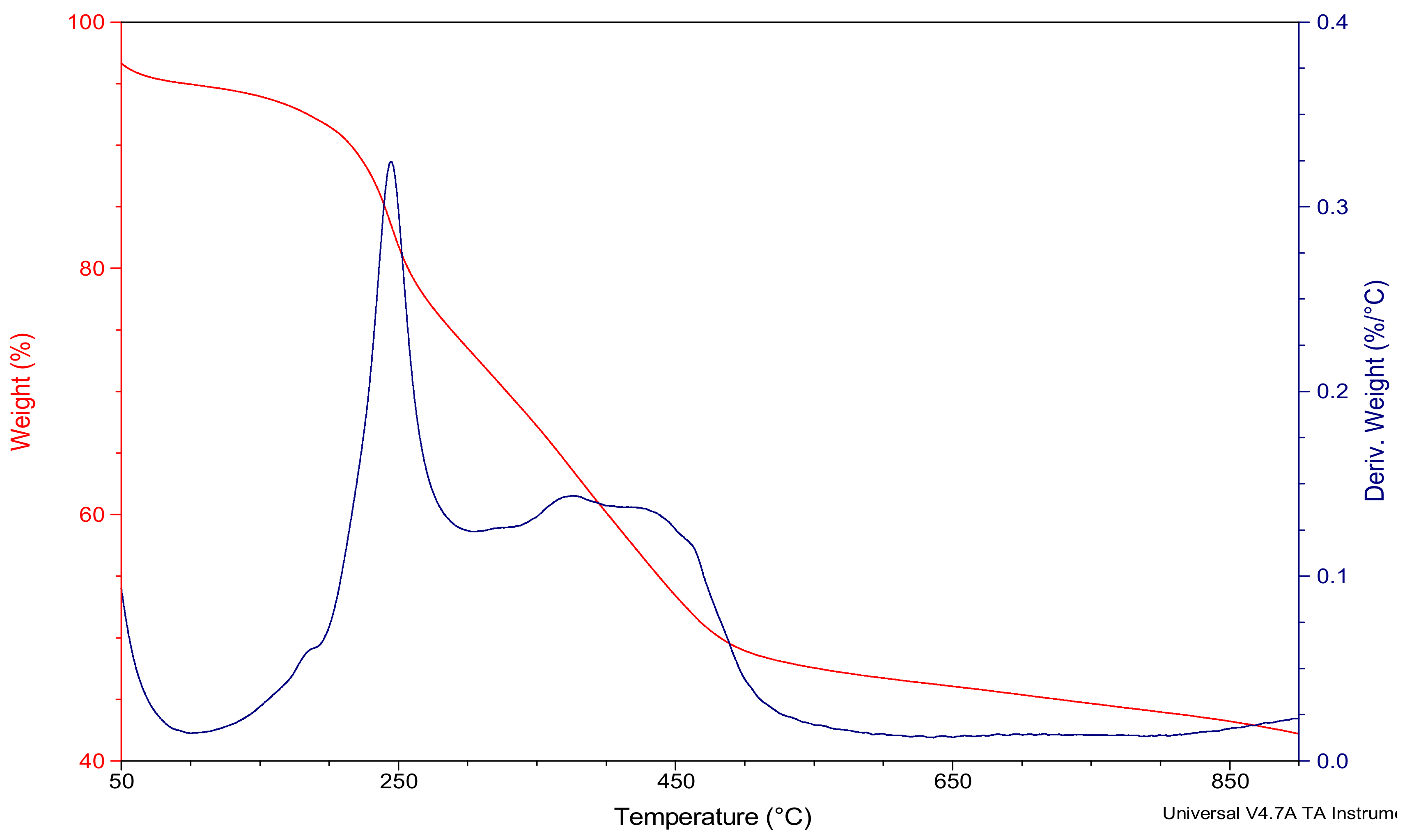 Materials 13 01708 g002