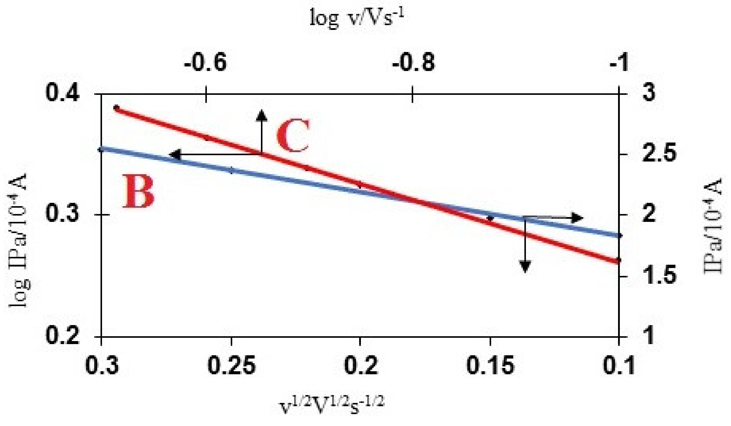 Materials 13 01708 g006b