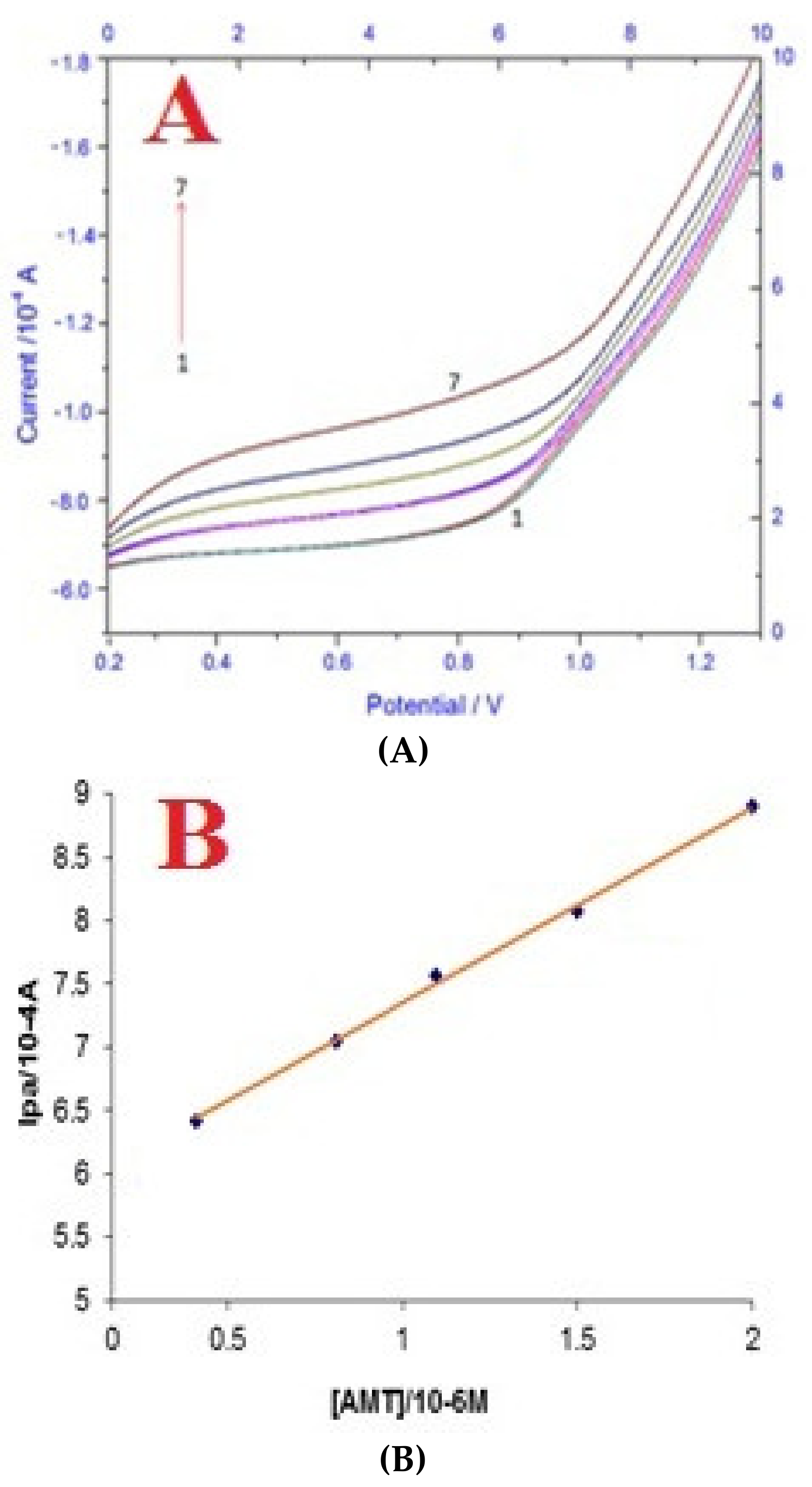 Materials 13 01708 g007