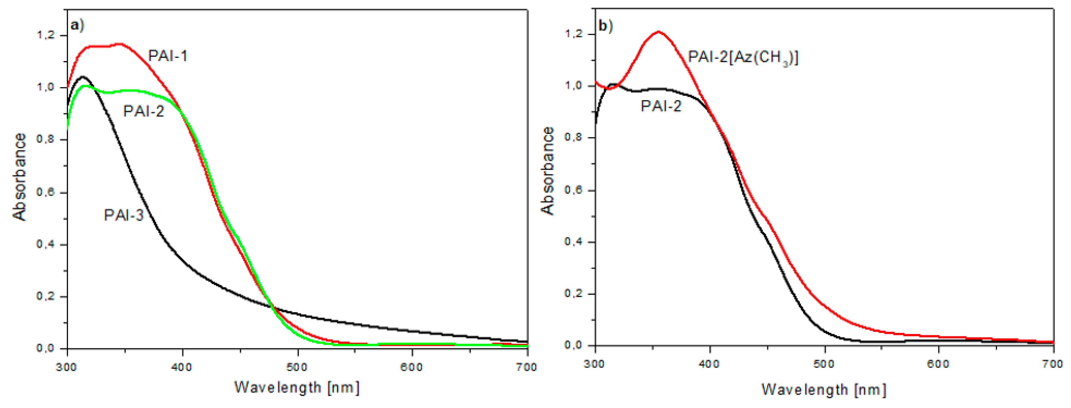 Materials 13 01912 g006