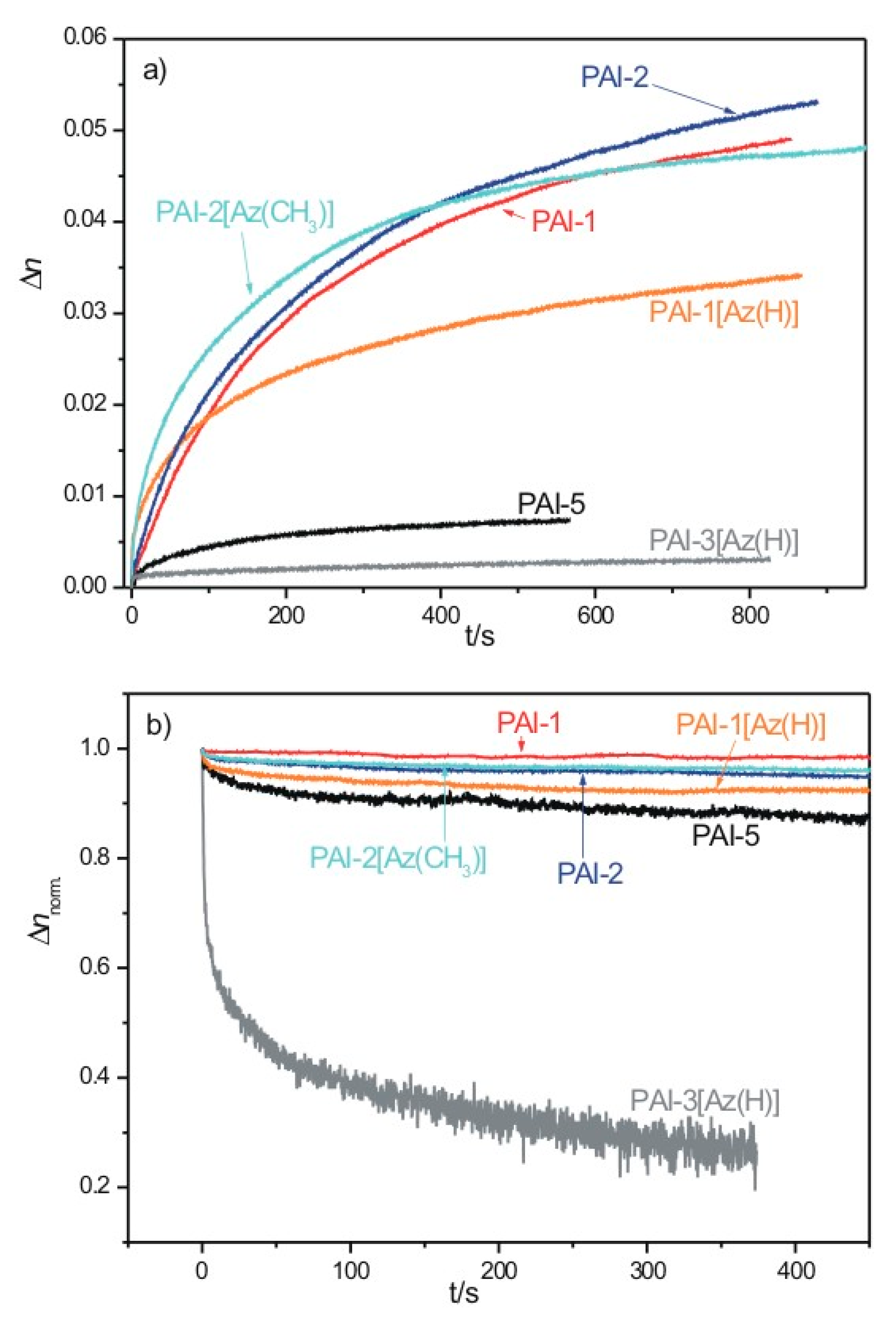 Materials 13 01912 g007