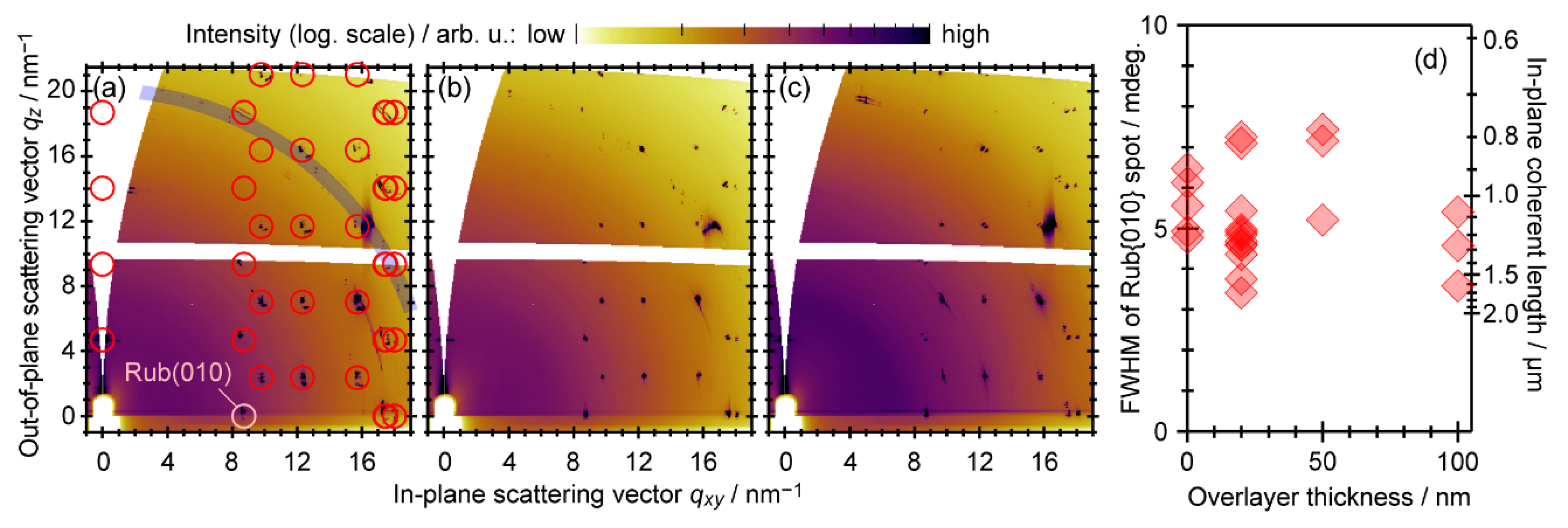 Materials 13 01978 g002