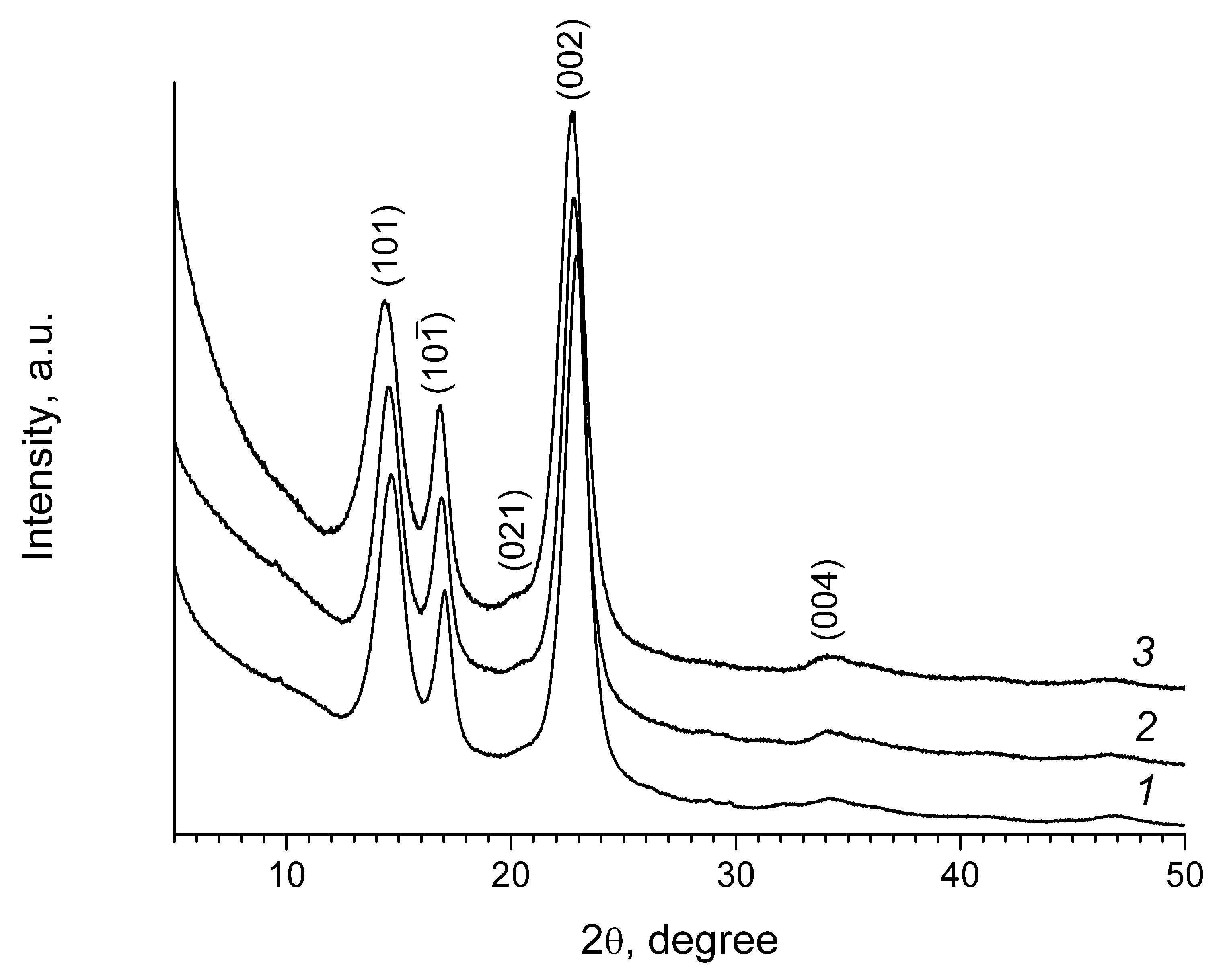 Materials 13 02087 g002