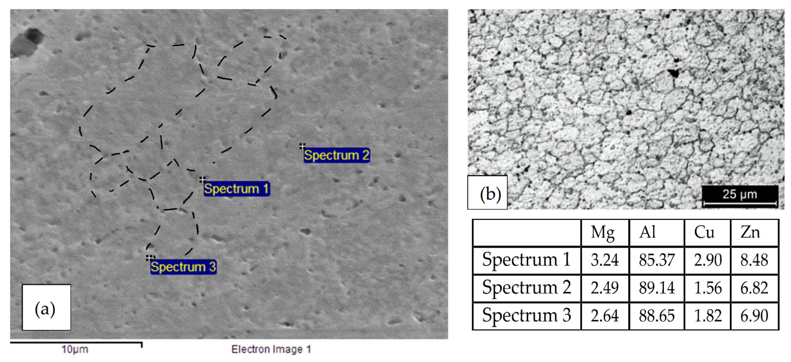 Materials 13 02600 g005