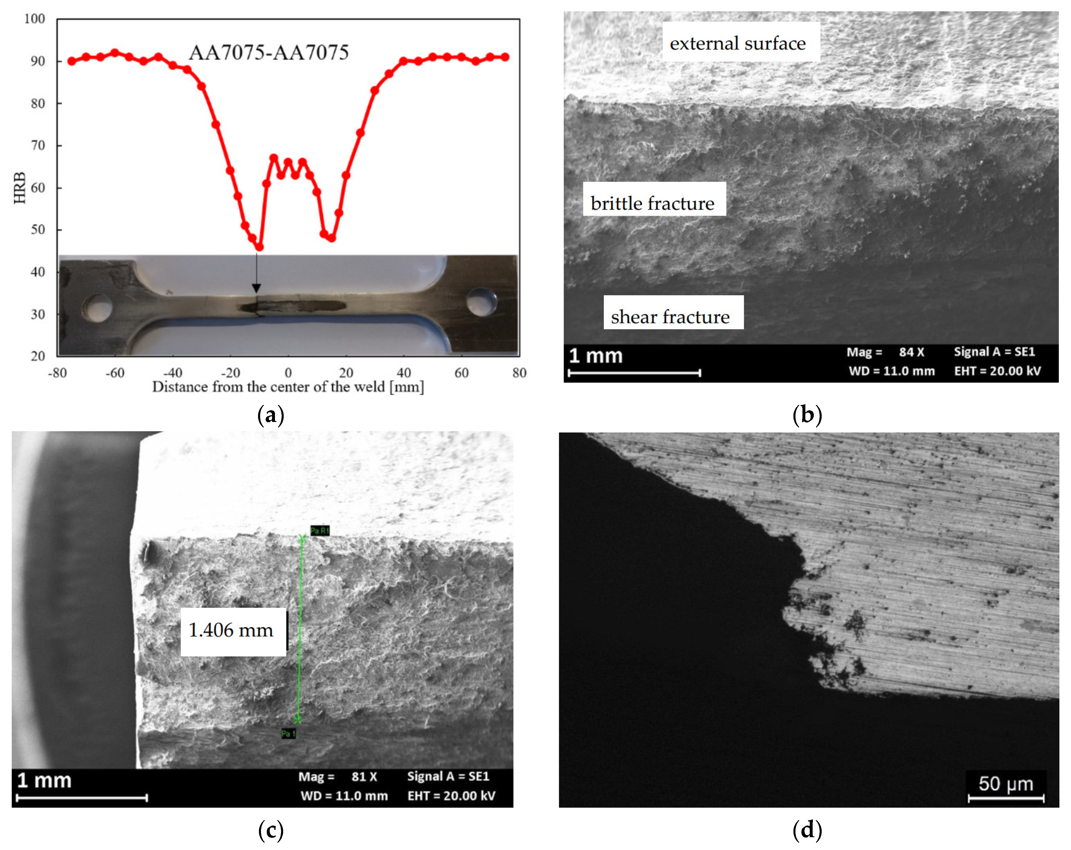 Materials 13 02600 g018