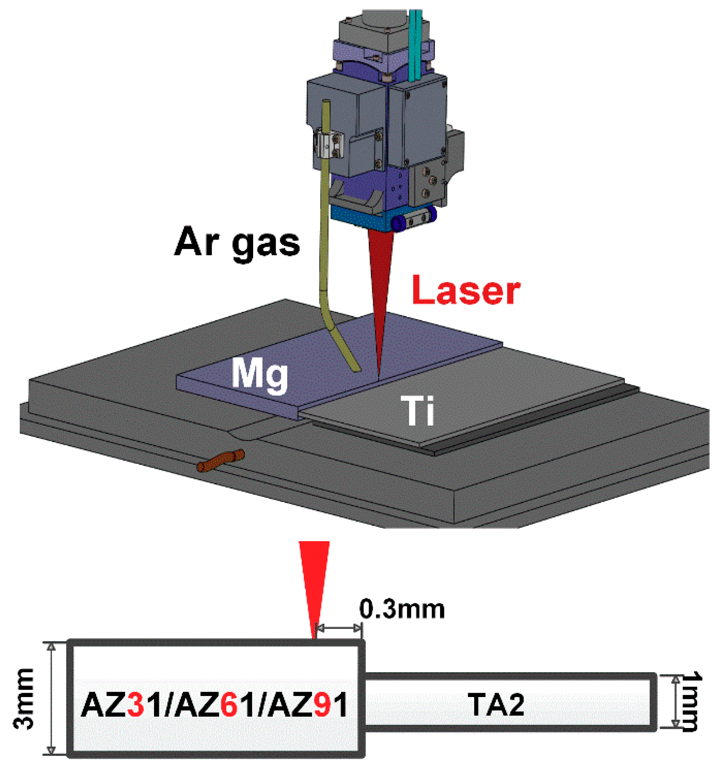 Materials 13 02743 g001