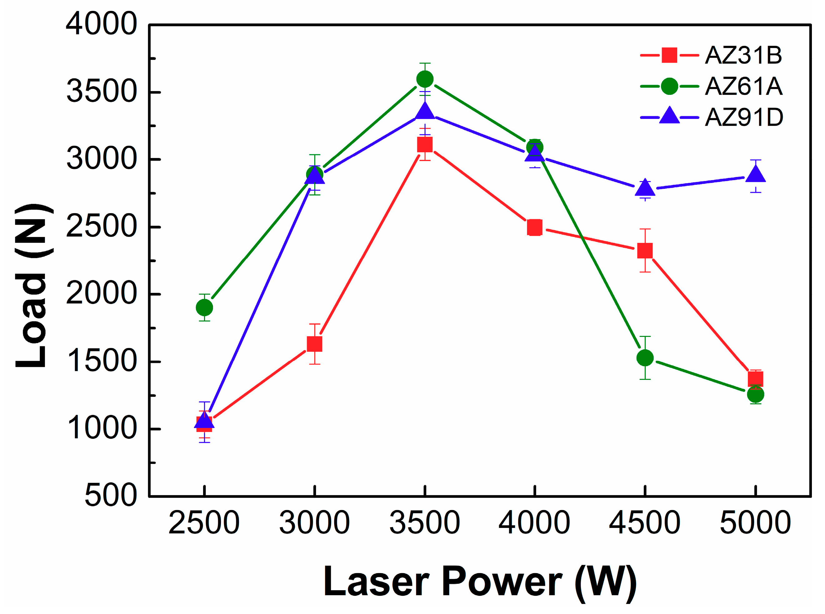 Materials 13 02743 g005