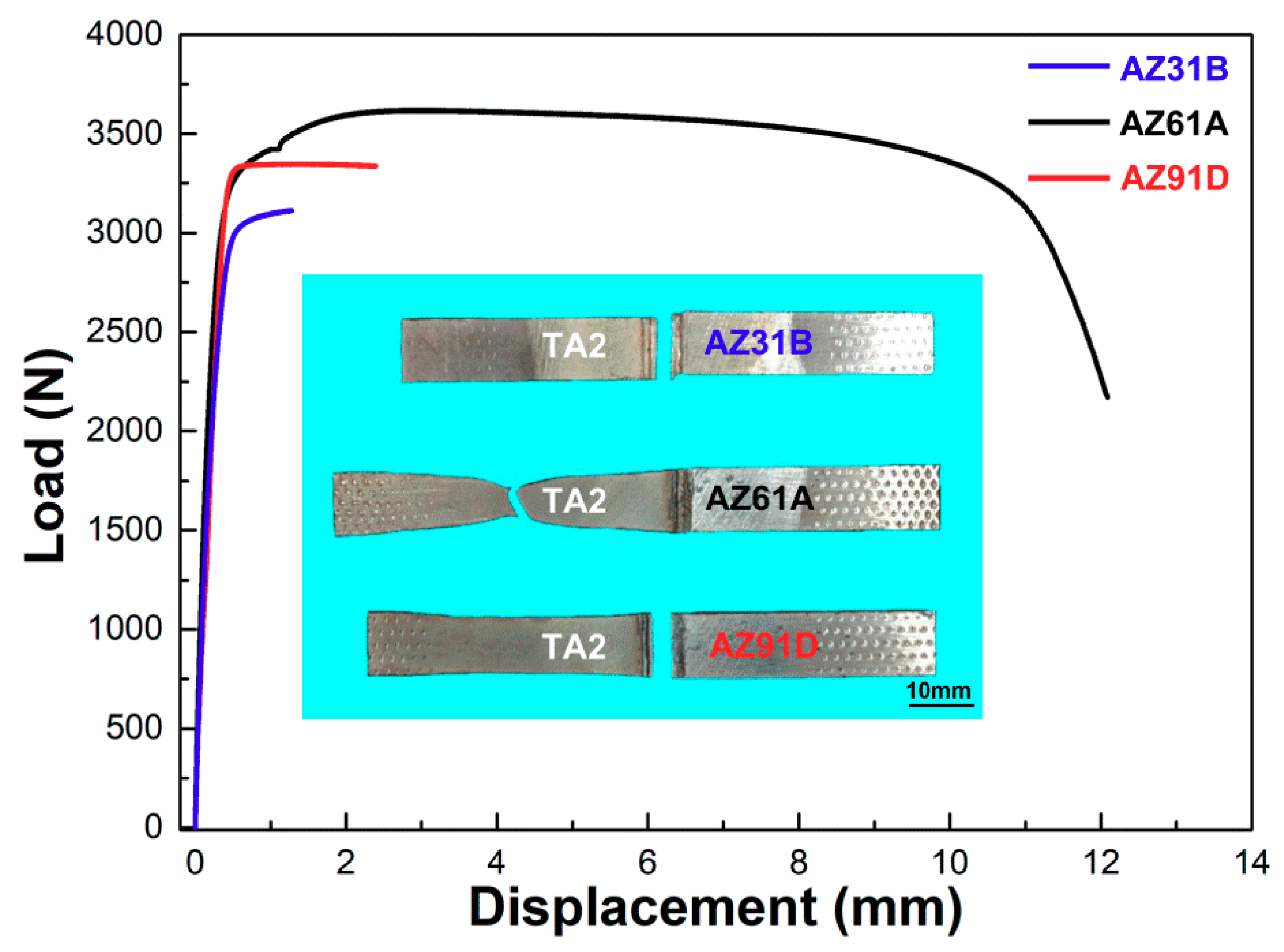 Materials 13 02743 g011