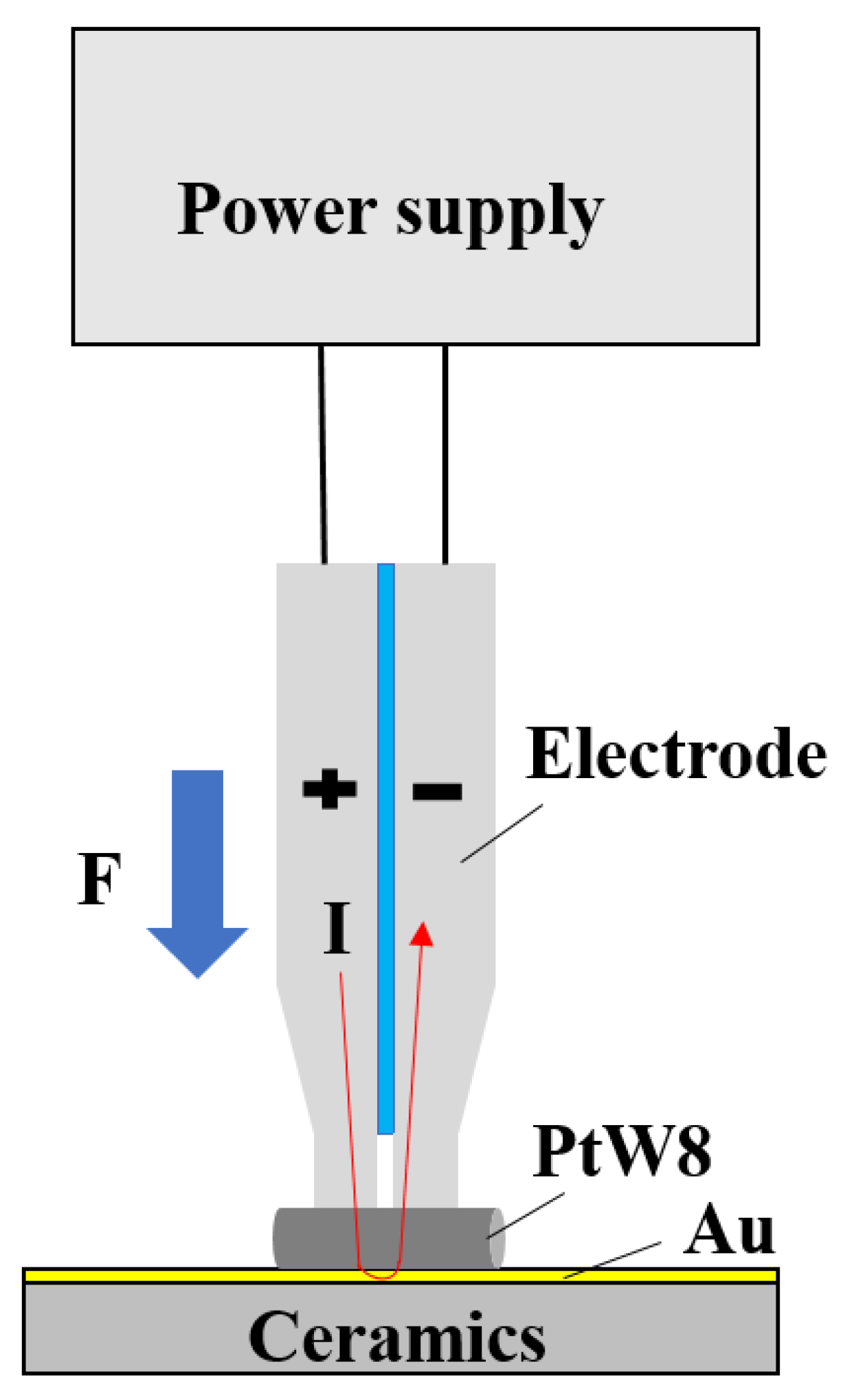 Materials 13 02911 g002