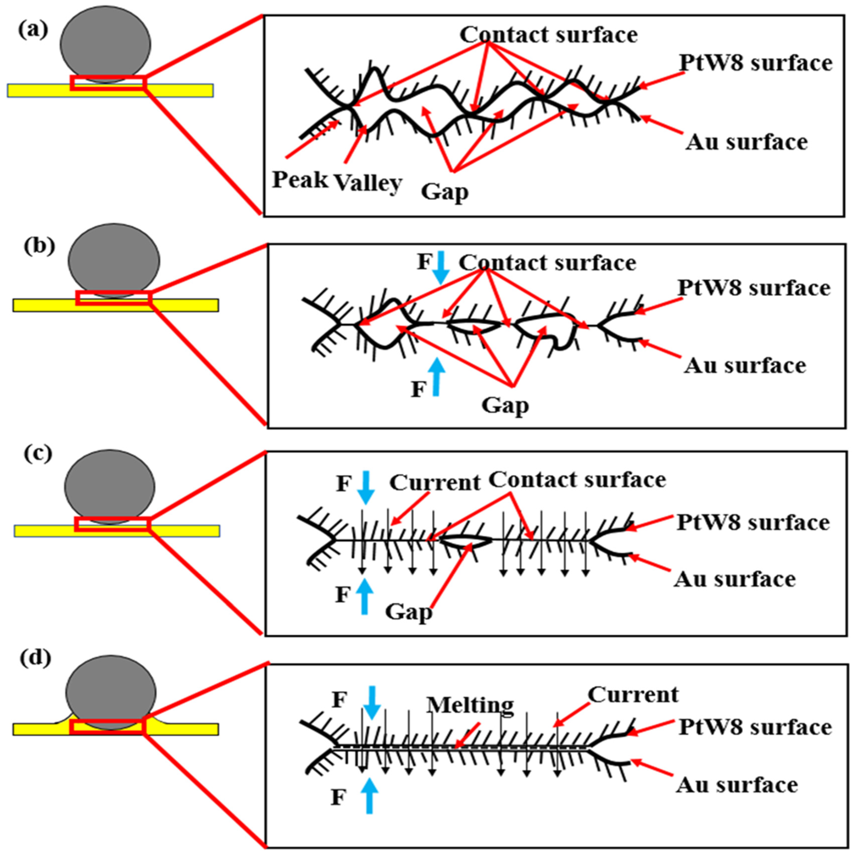 Materials 13 02911 g015