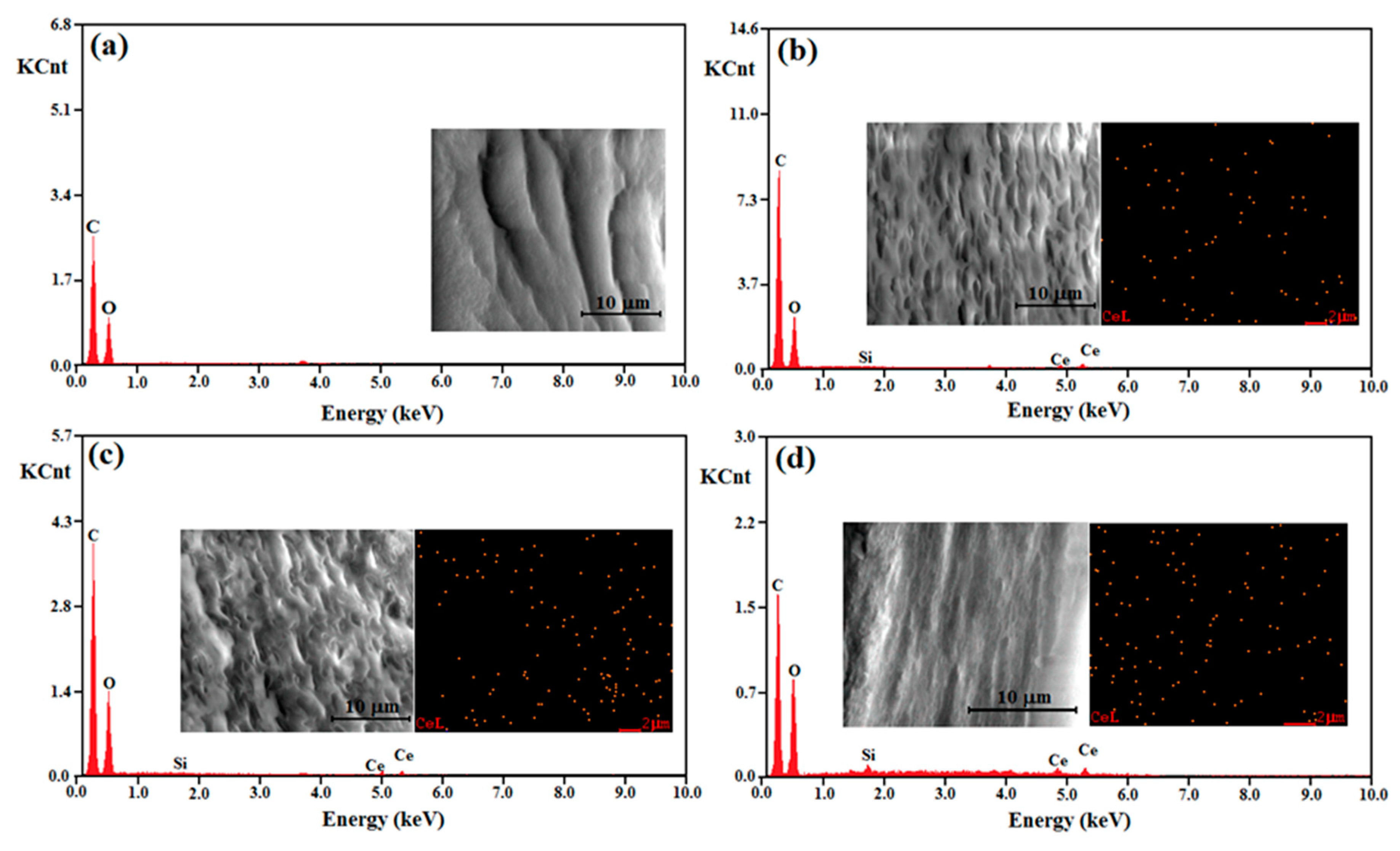 Materials 13 02955 g005