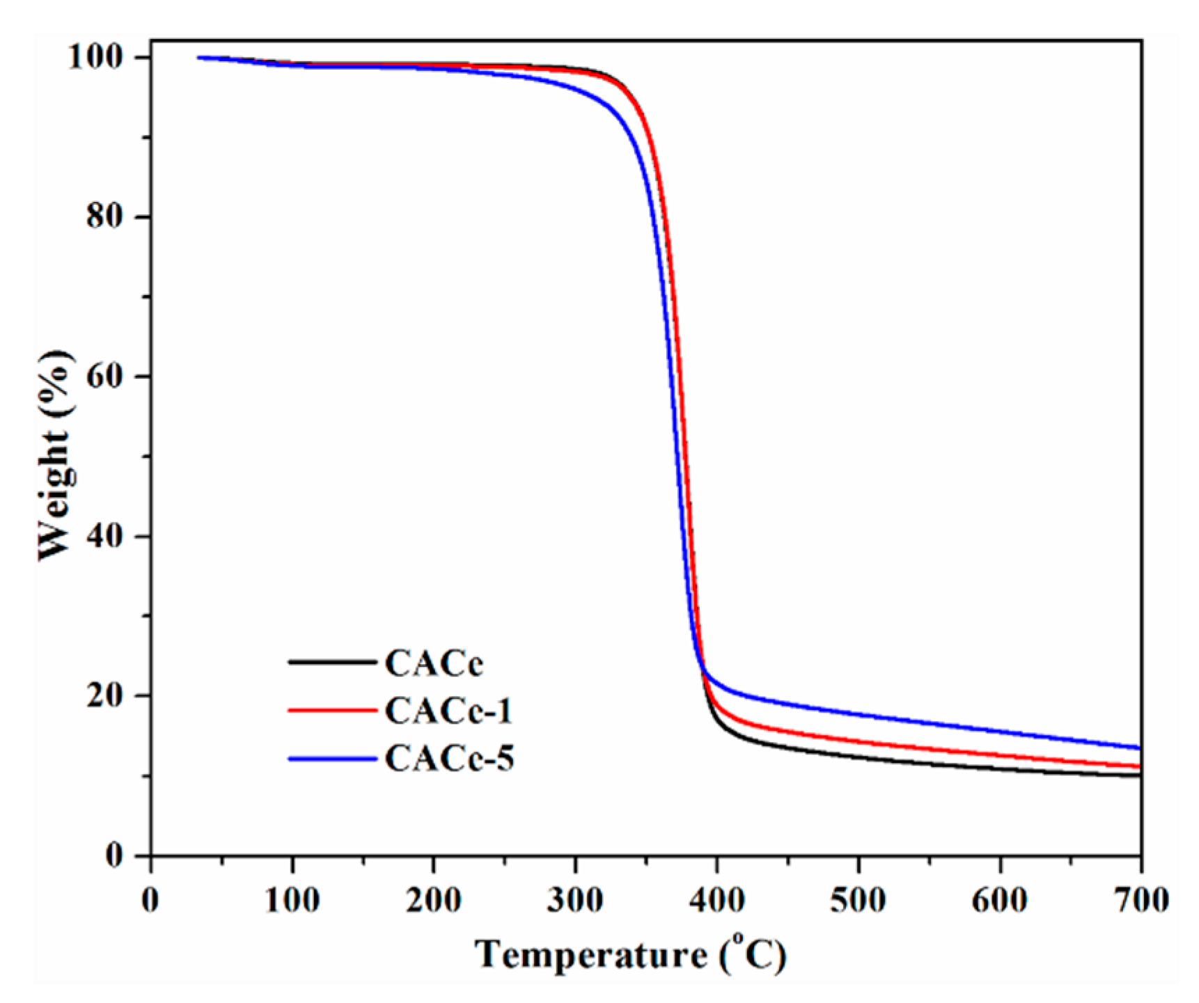 Materials 13 02955 g008