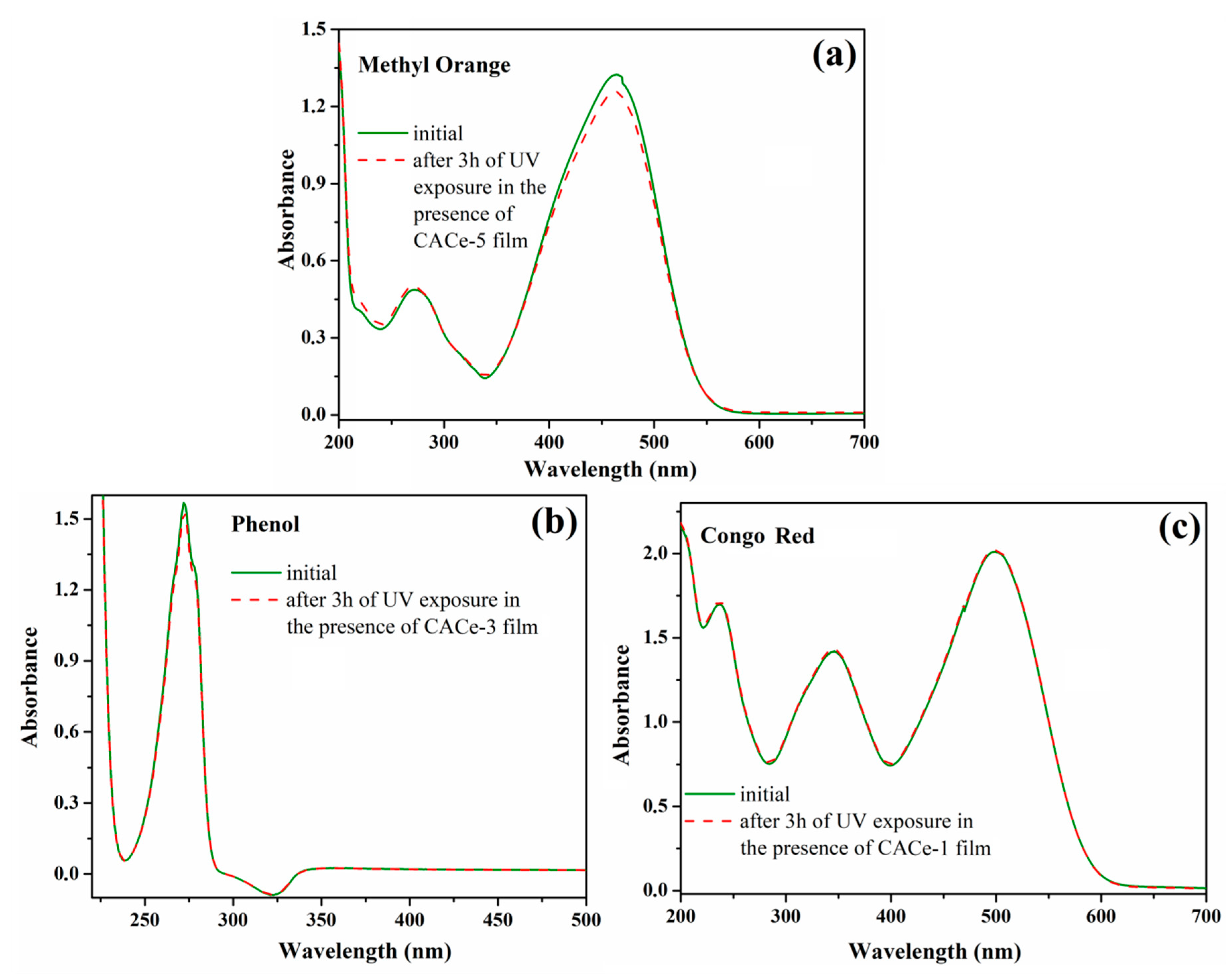 Materials 13 02955 g010