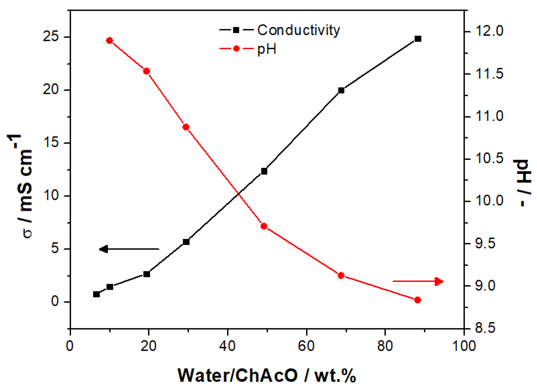 Materials 13 02975 g006