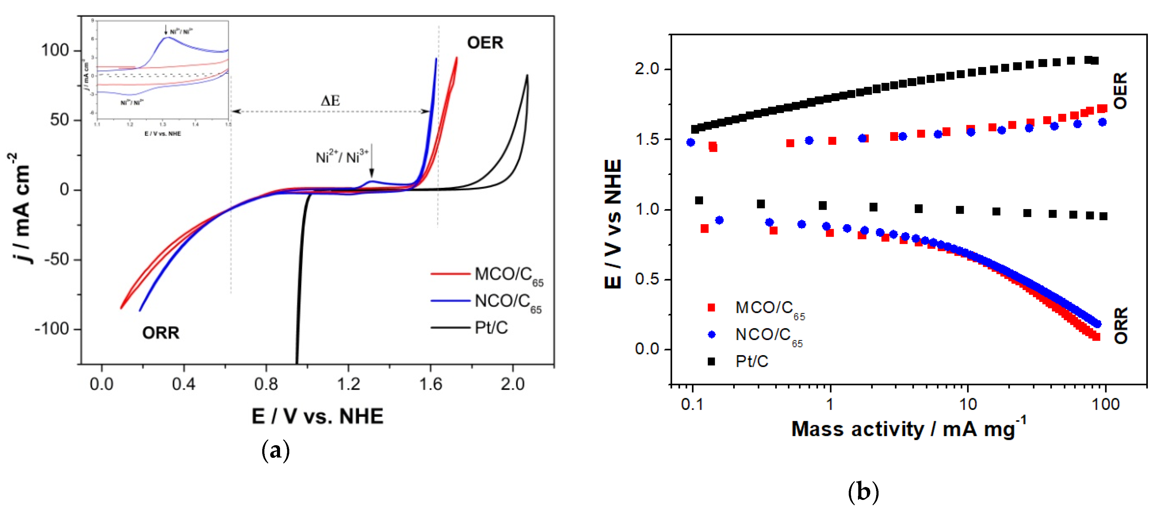Materials 13 02975 g007