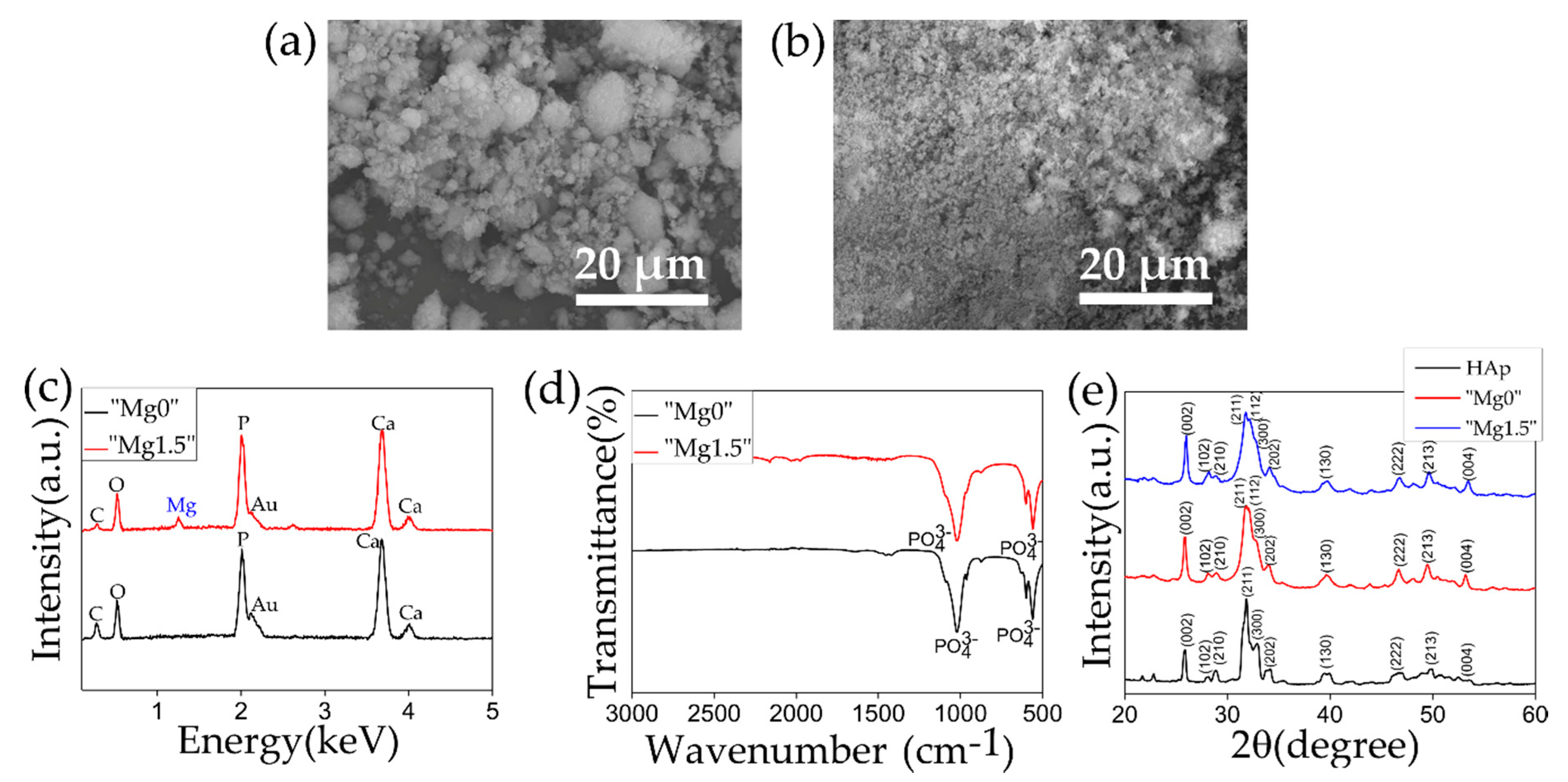 Materials 13 03045 g002