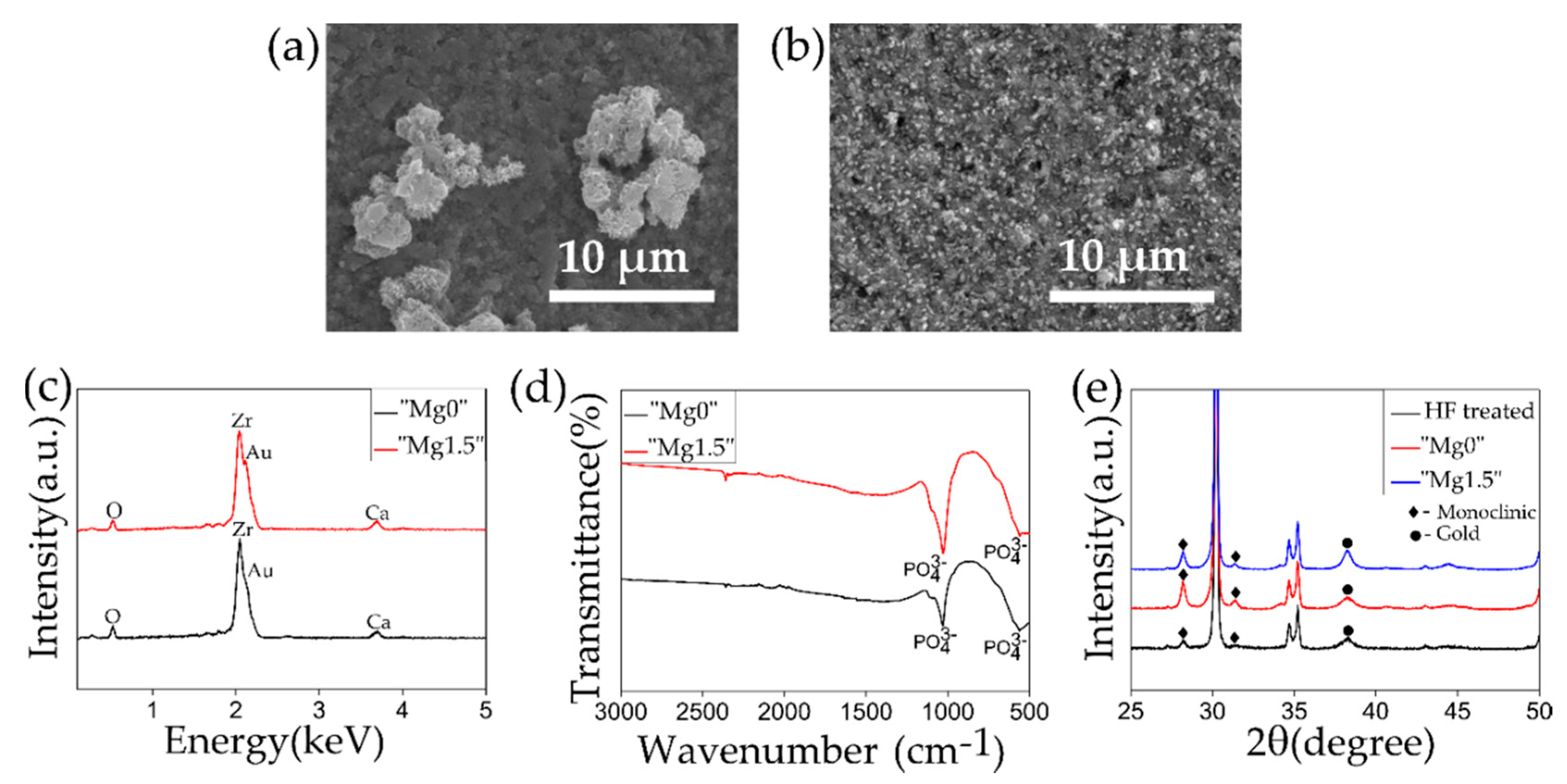 Materials 13 03045 g004