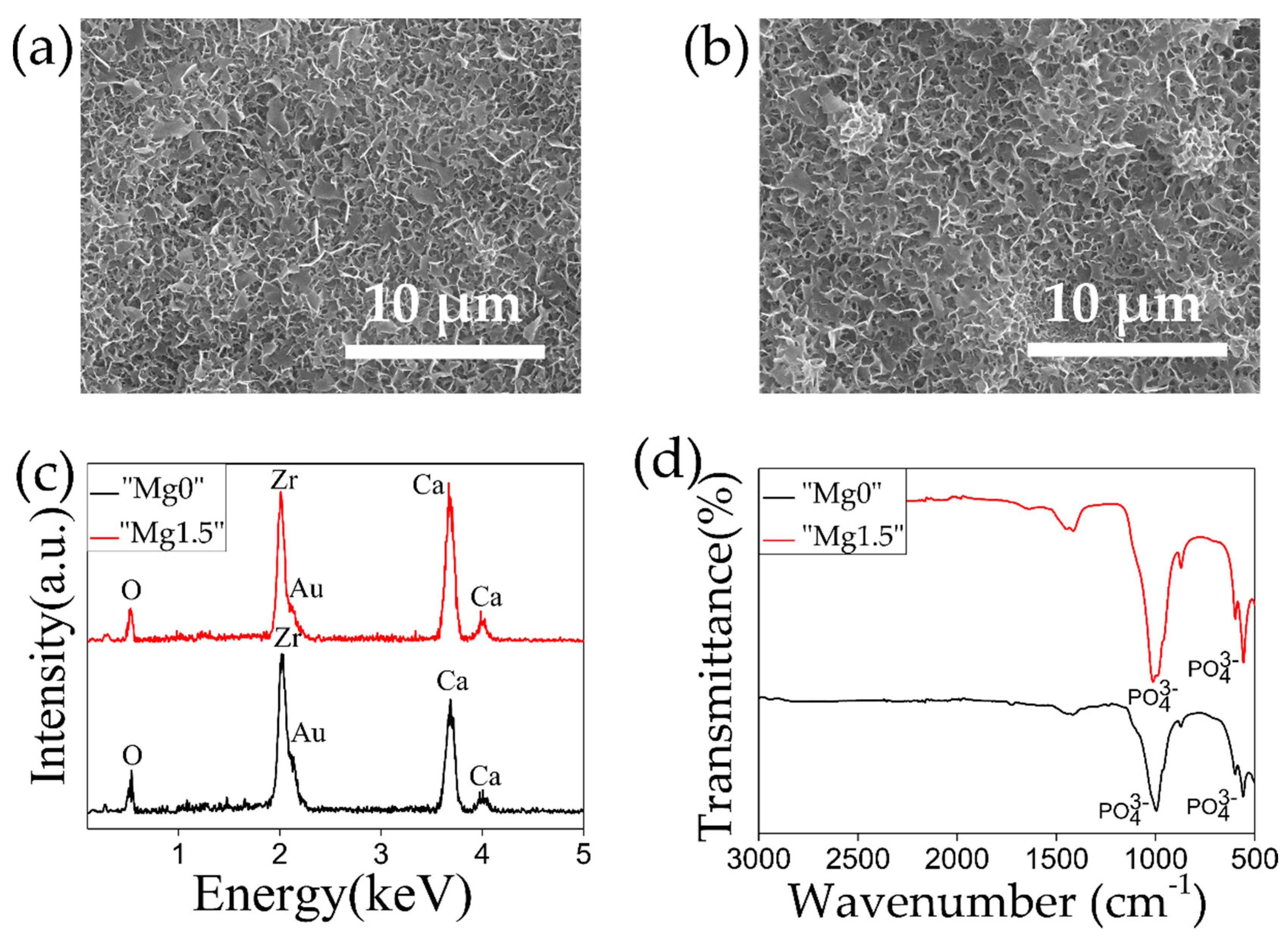 Materials 13 03045 g006