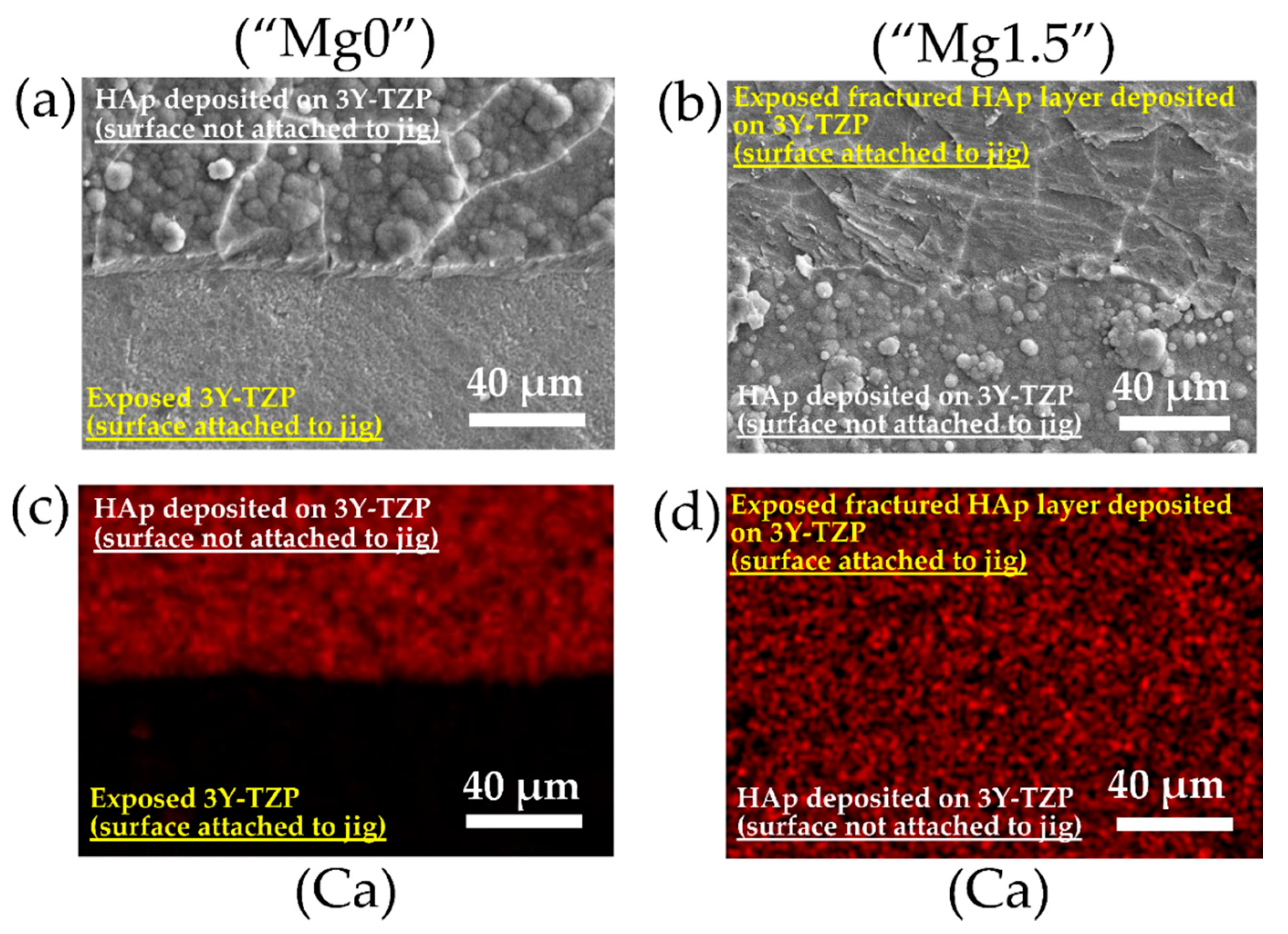 Materials 13 03045 g009