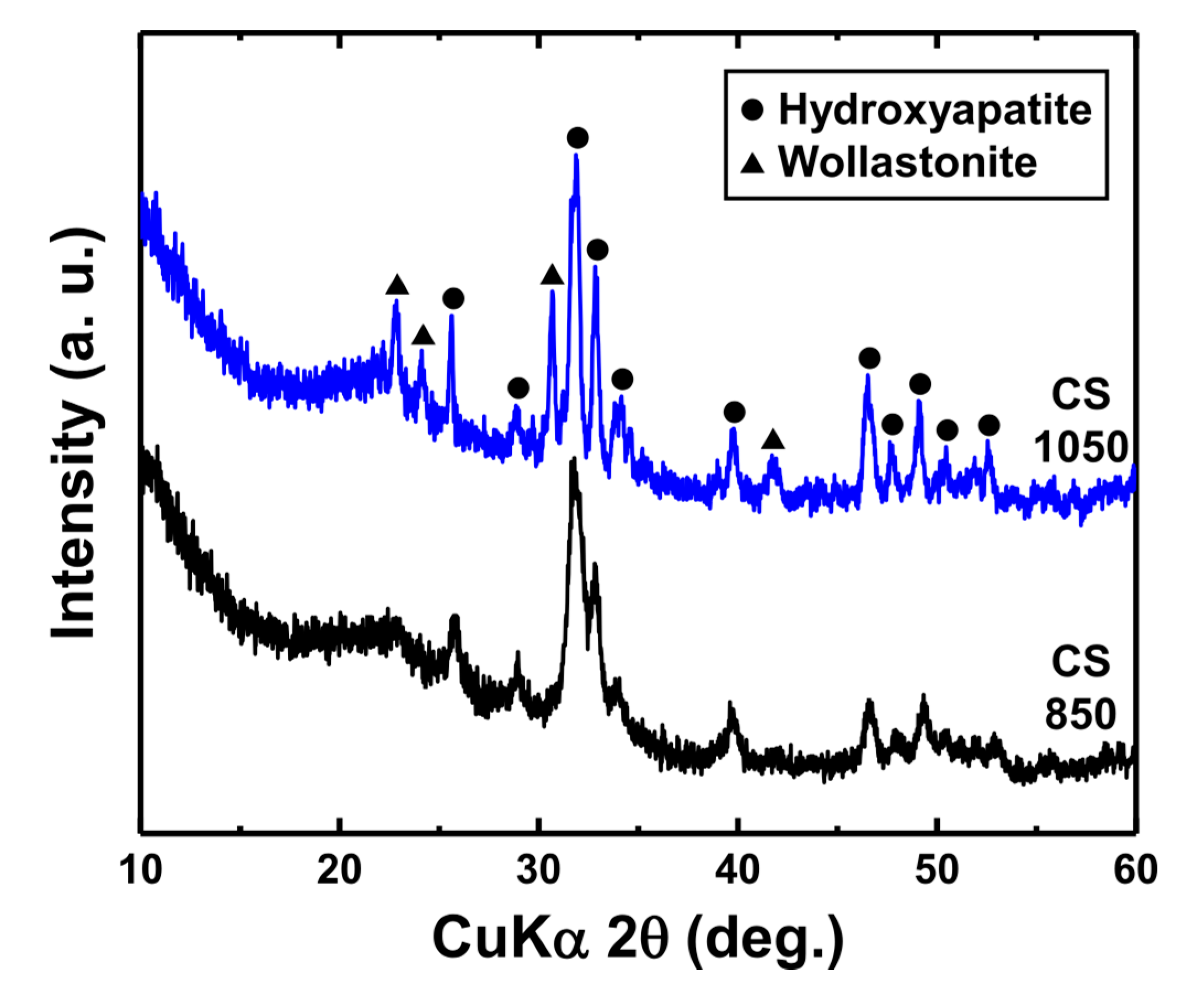 Materials 13 03281 g009