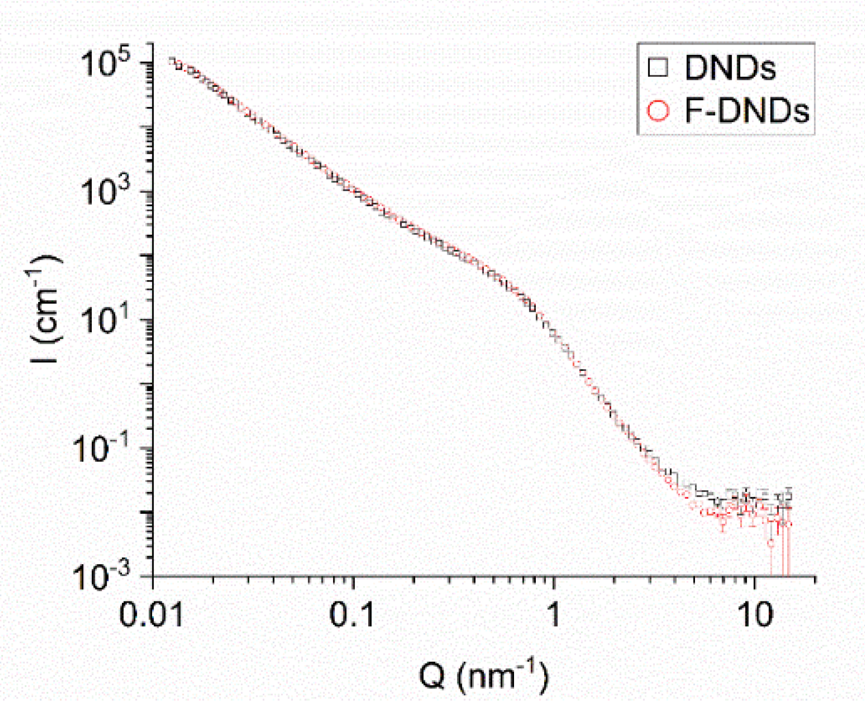 Materials 13 03337 g003