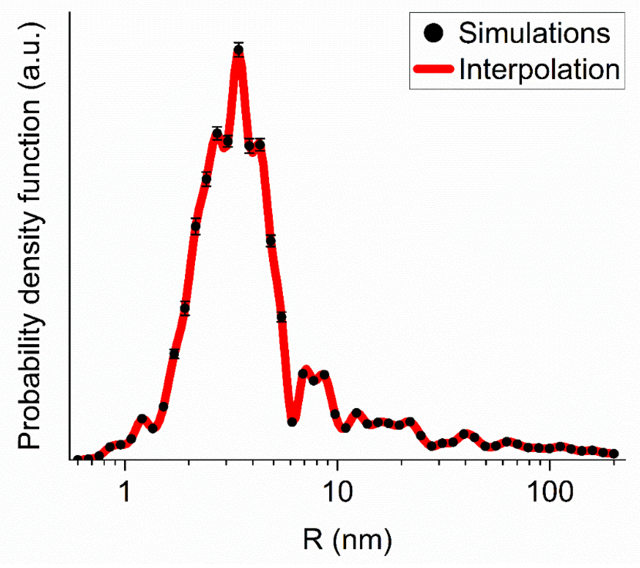 Materials 13 03337 g005
