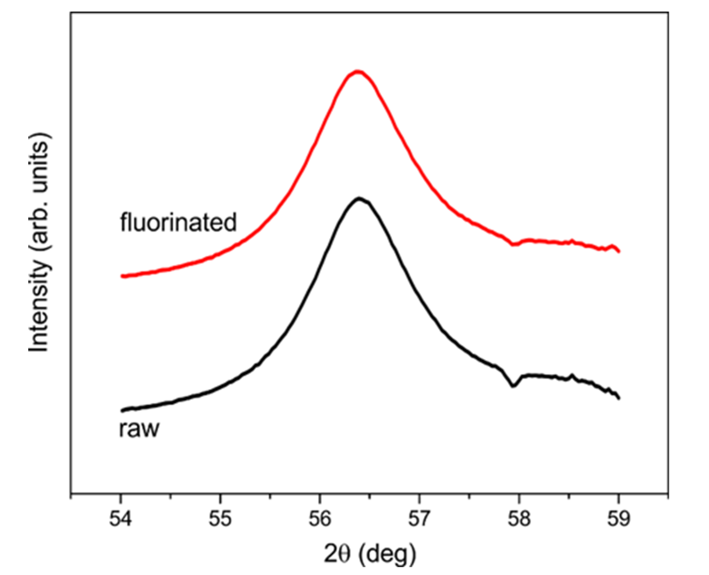 Materials 13 03337 g007