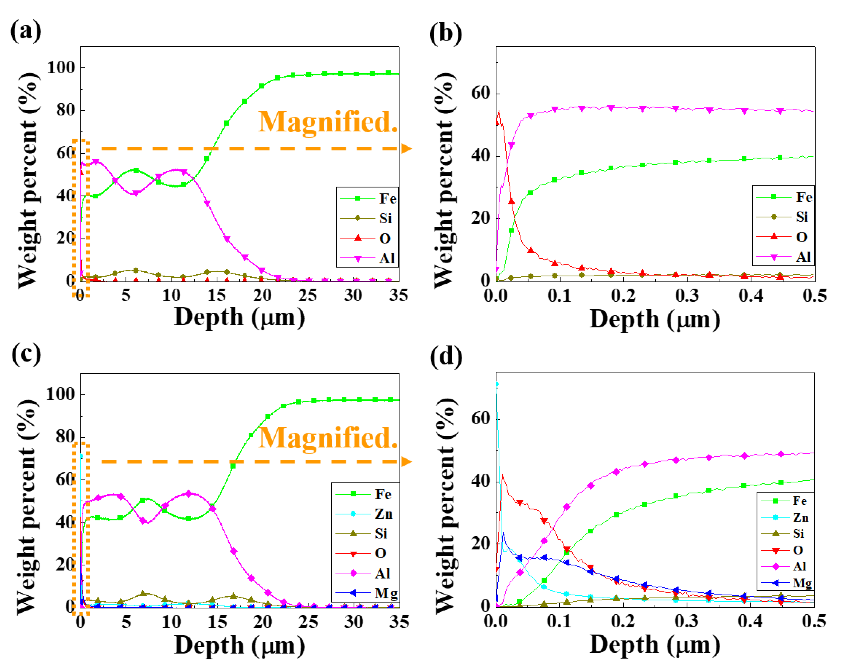 Materials 13 03379 g002