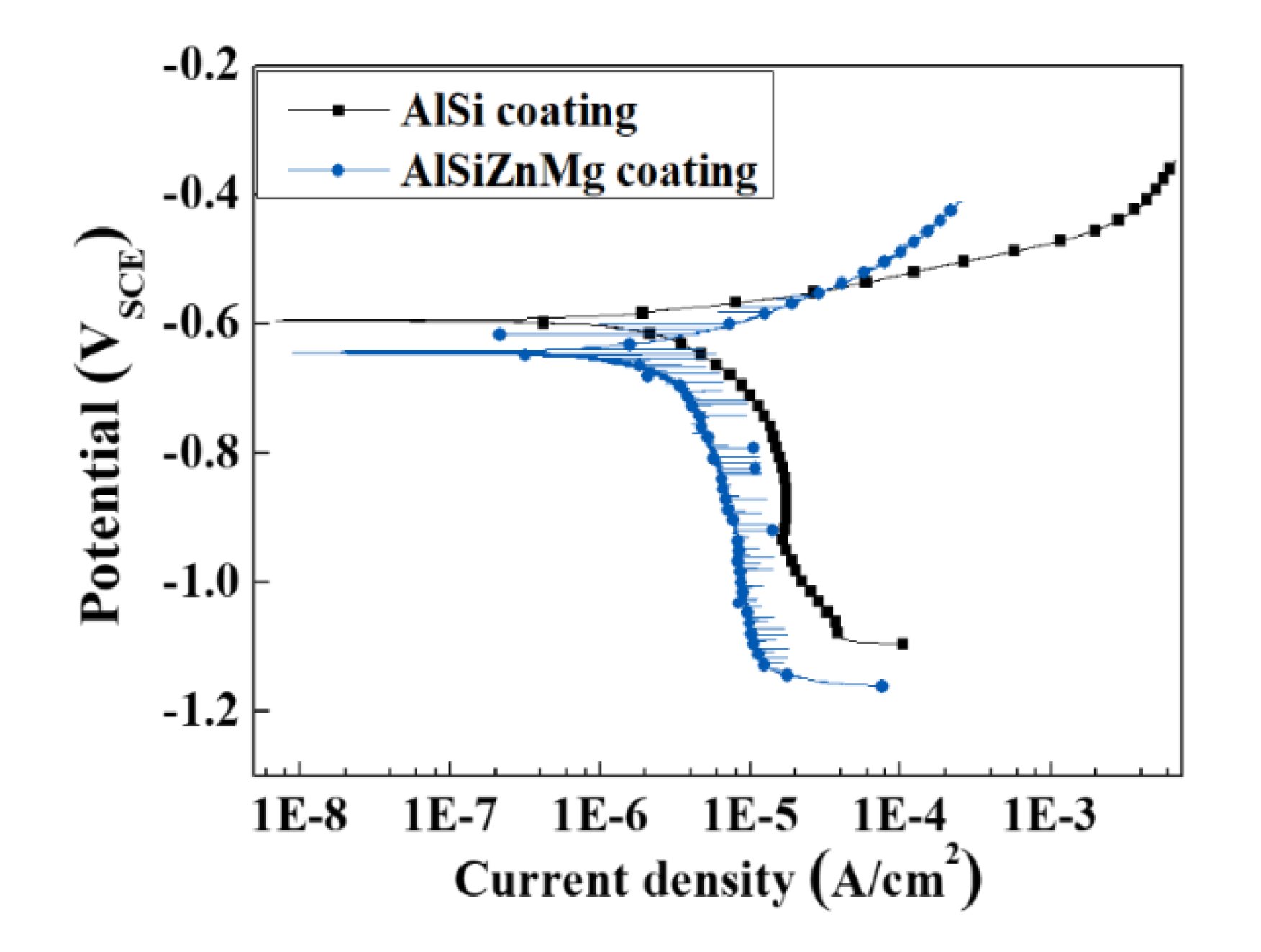 Materials 13 03379 g005