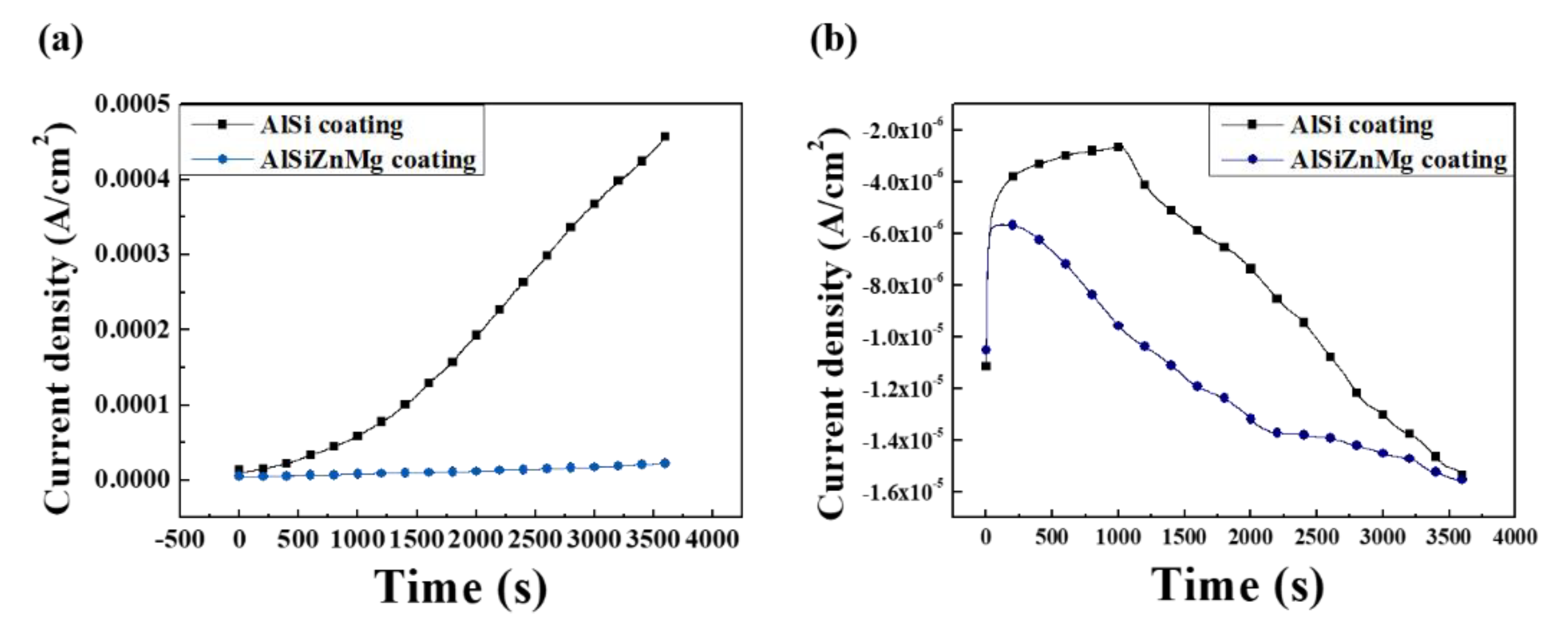 Materials 13 03379 g006