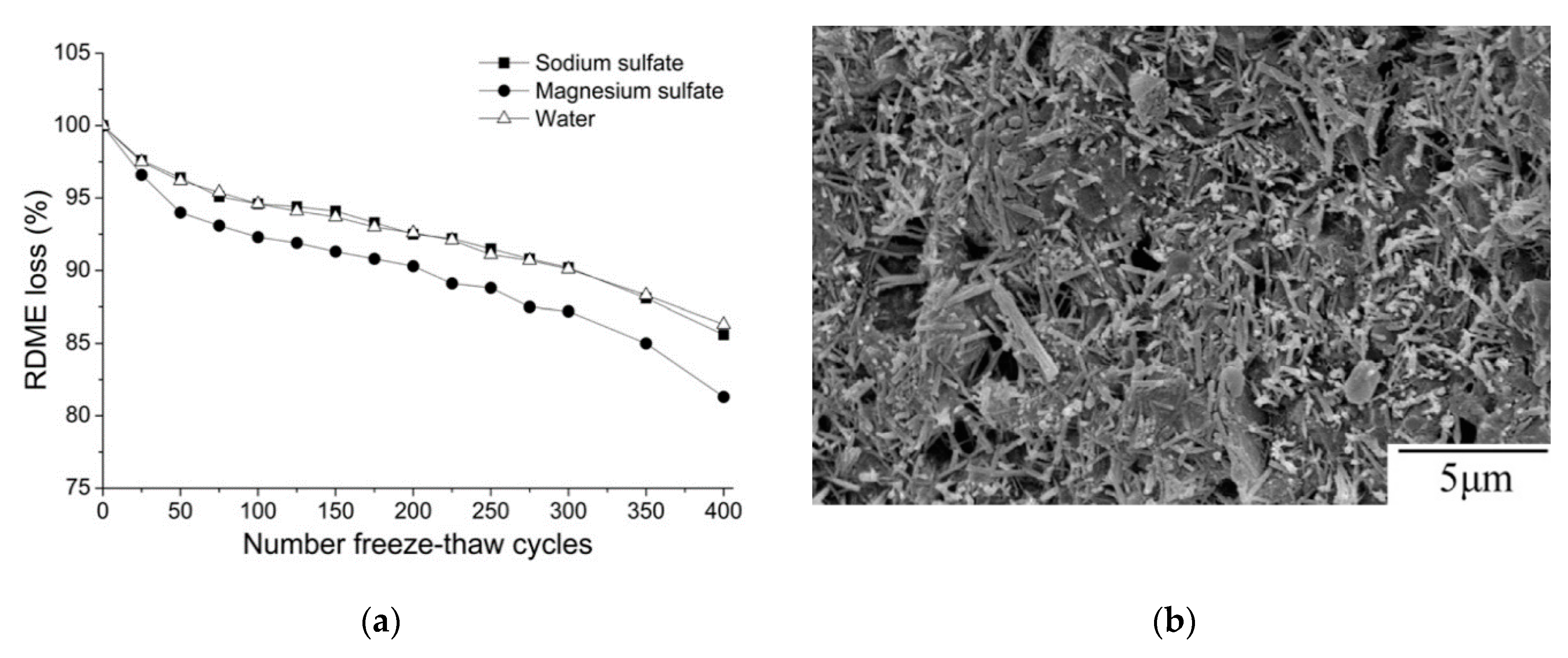 Materials 13 03467 g006