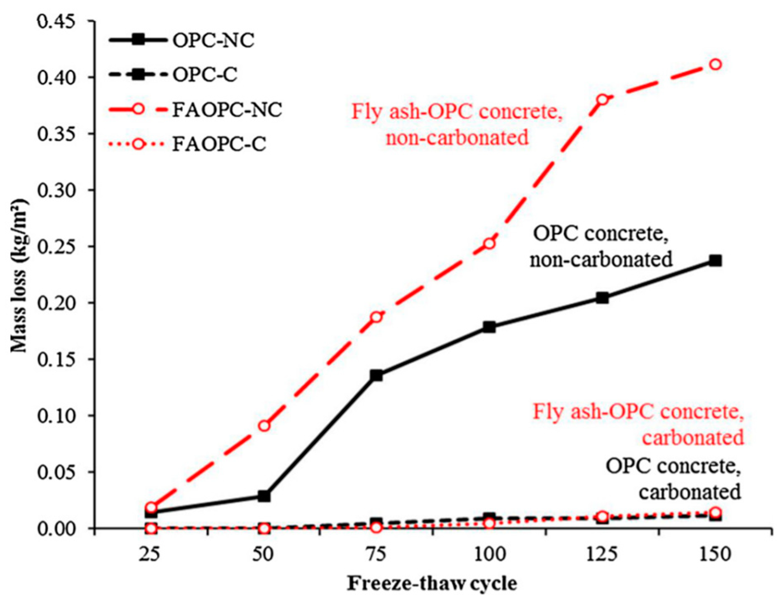 Materials 13 03467 g007